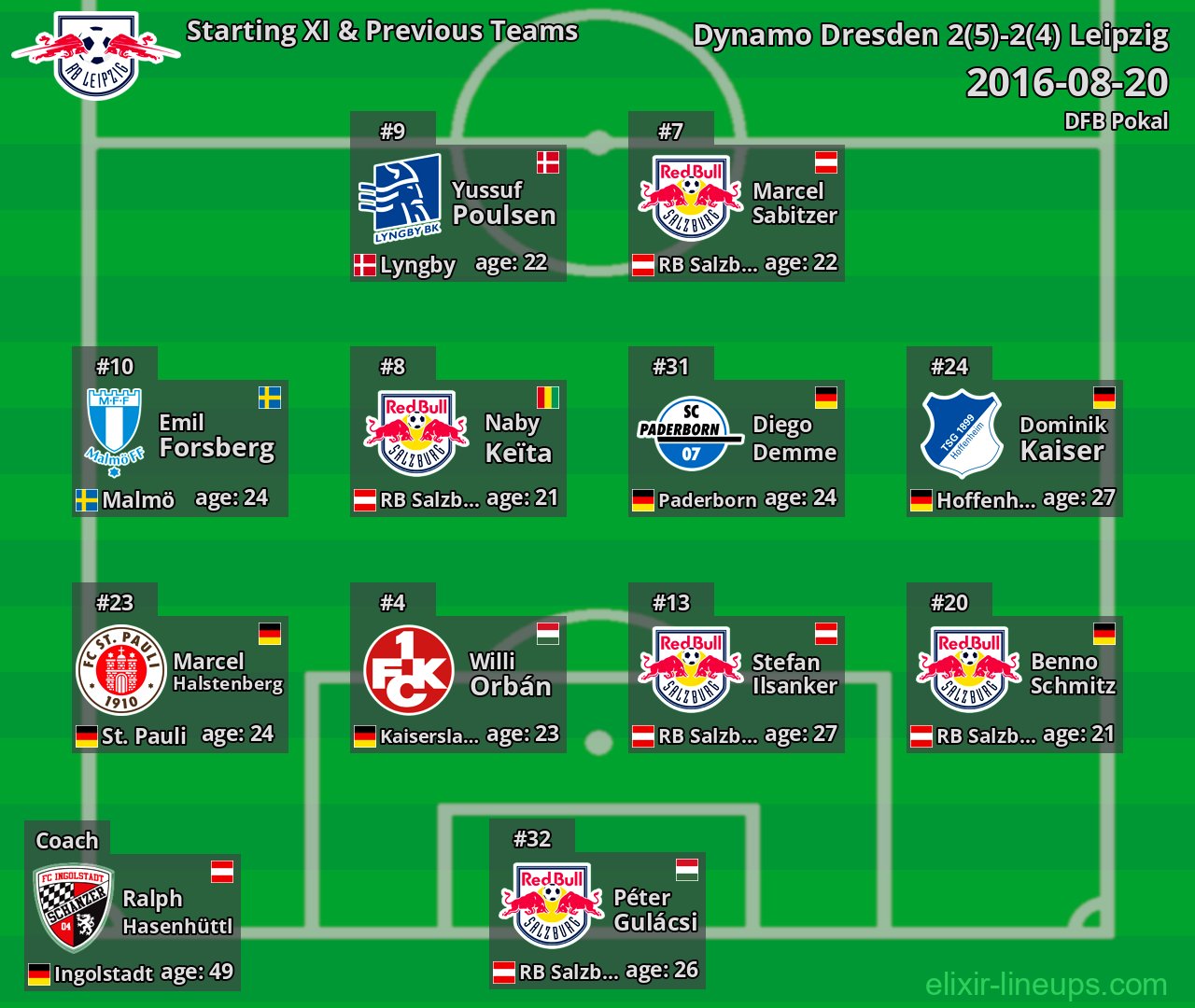 Leipzig Starting XI & Previous Teams 2016-08-20