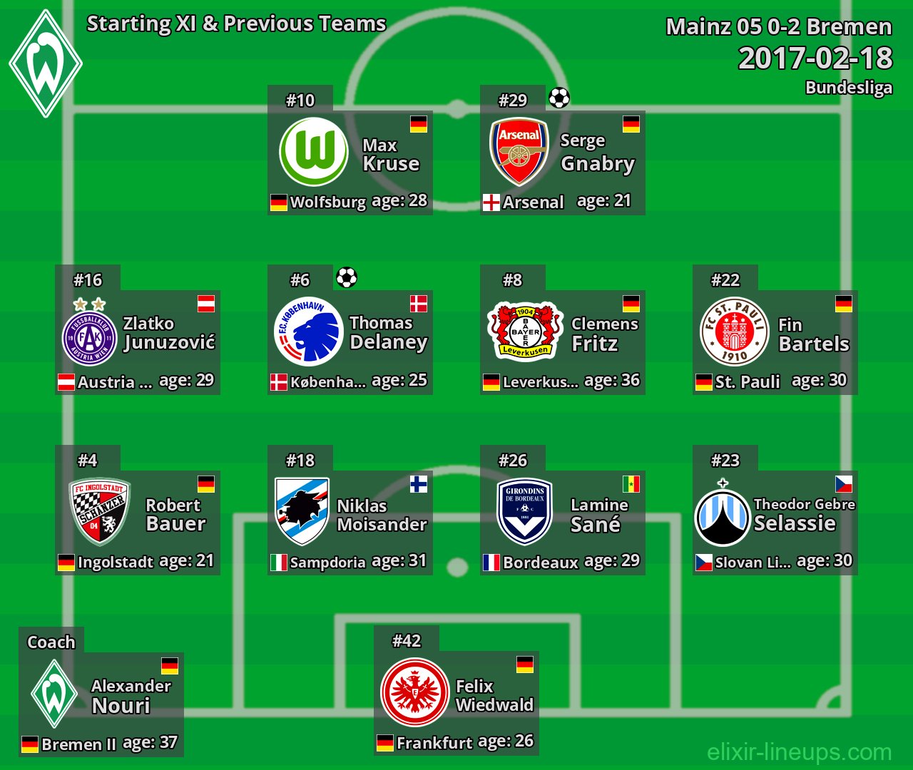 Bremen Starting XI & Previous Teams 2017-02-18