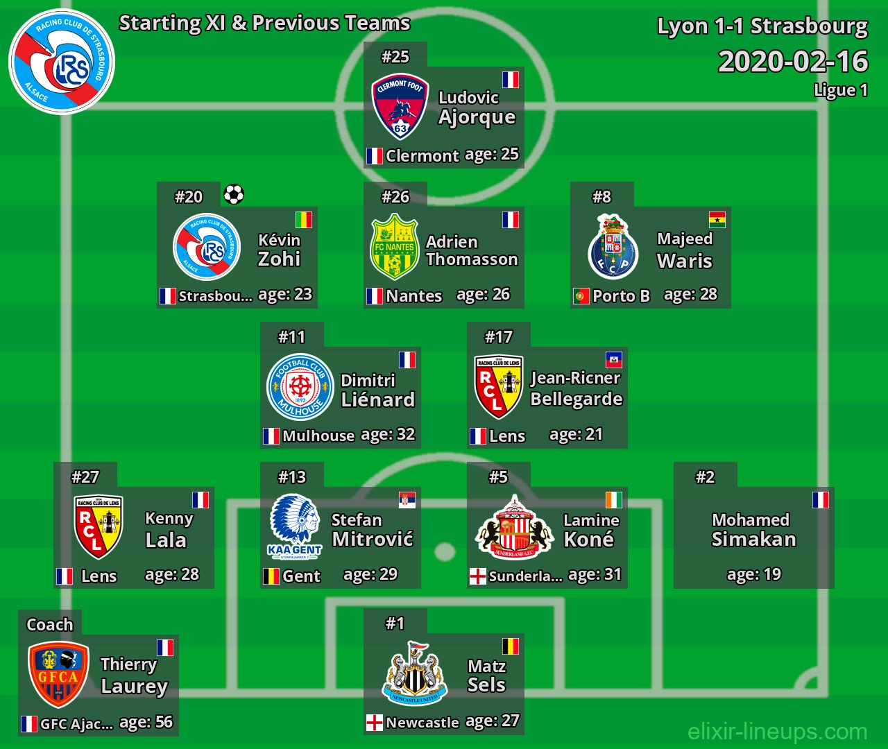 Strasbourg Starting XI & Previous Teams 2020-02-16