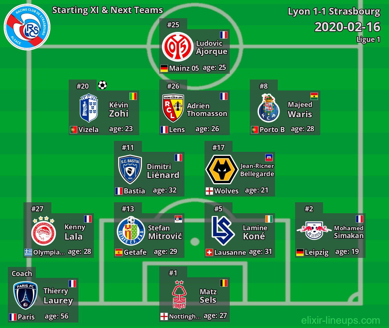 Strasbourg Starting XI & Next Teams 2020-02-16