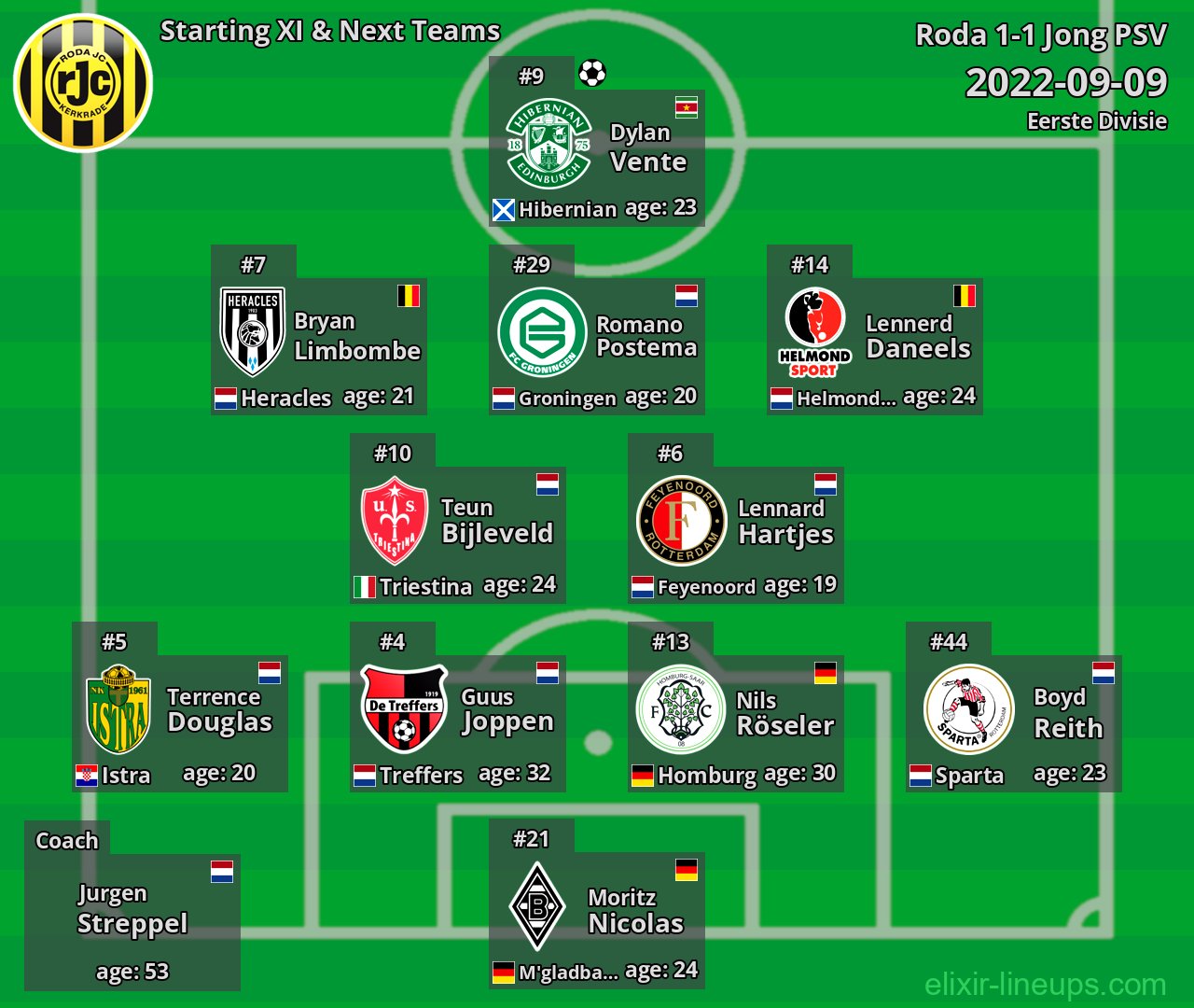 Roda Starting XI & Next Teams 2022-09-09