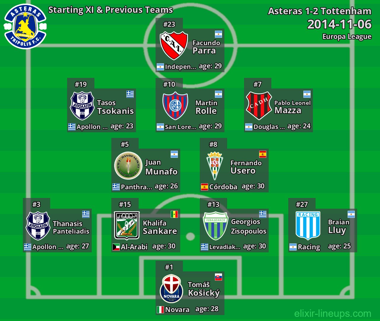 Asteras Starting XI & Previous Teams 2014-11-06