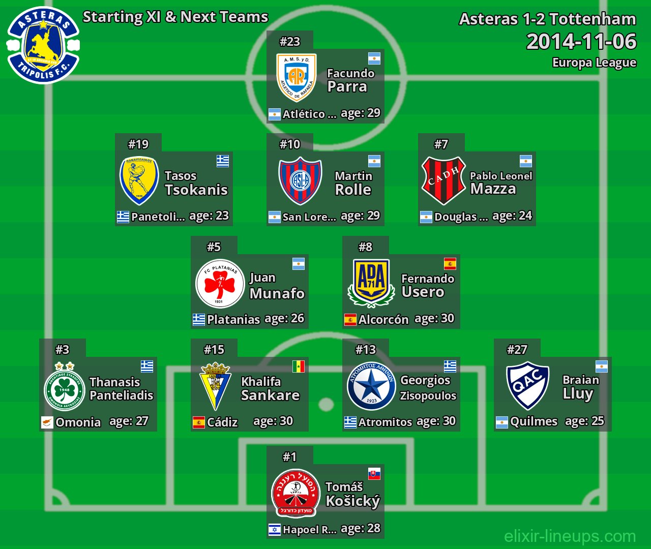 Asteras Starting XI & Next Teams 2014-11-06