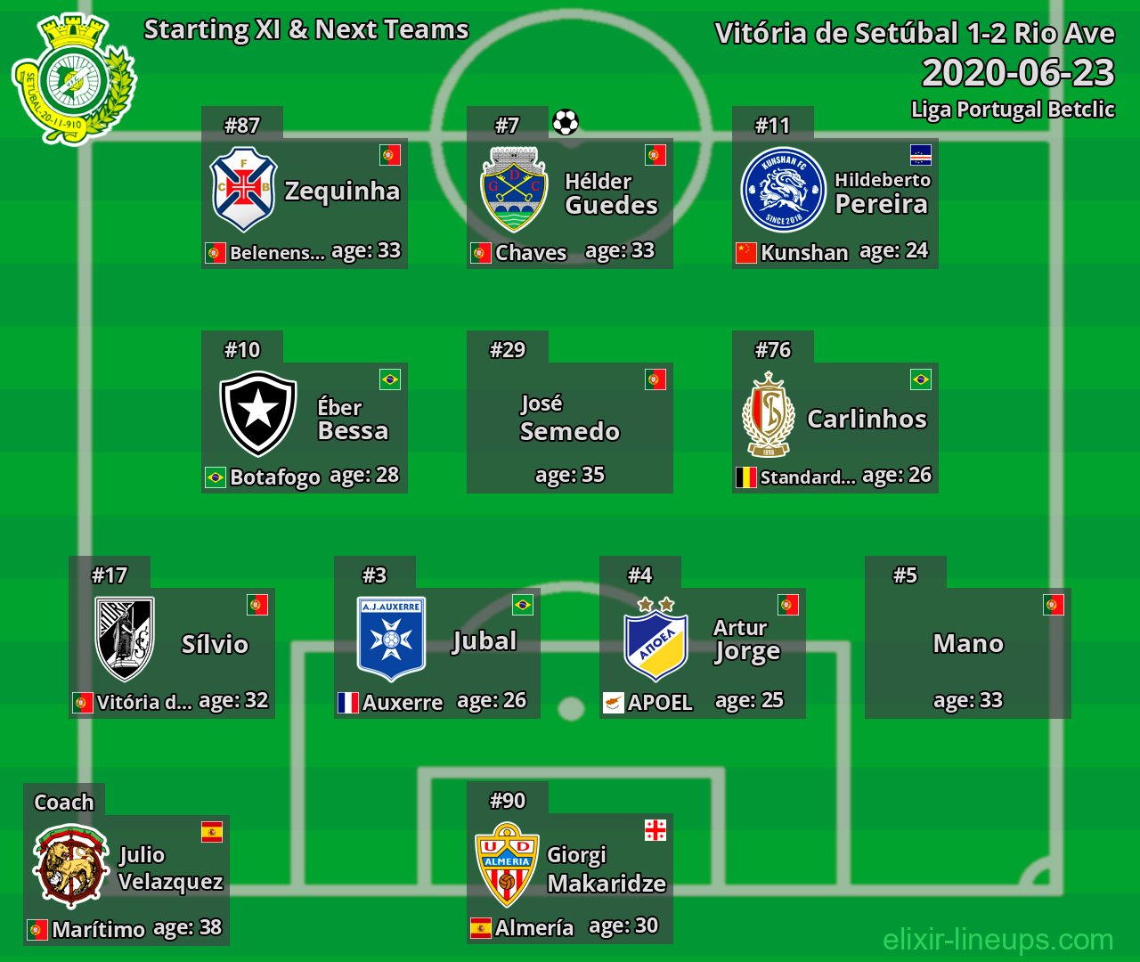 Vitória de Setúbal Starting XI & Next Teams 2020-06-23