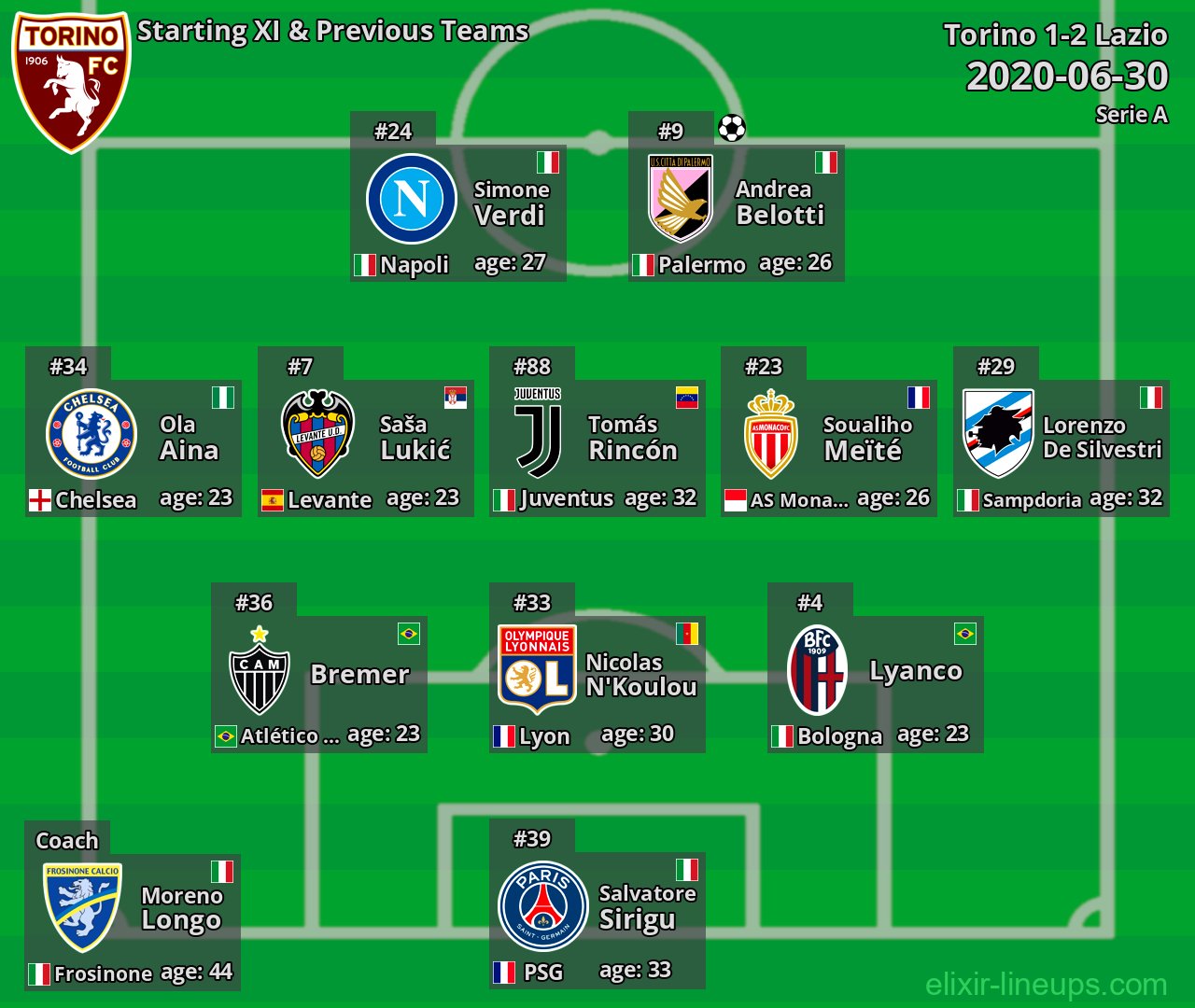 Torino Starting XI & Previous Teams 2020-06-30
