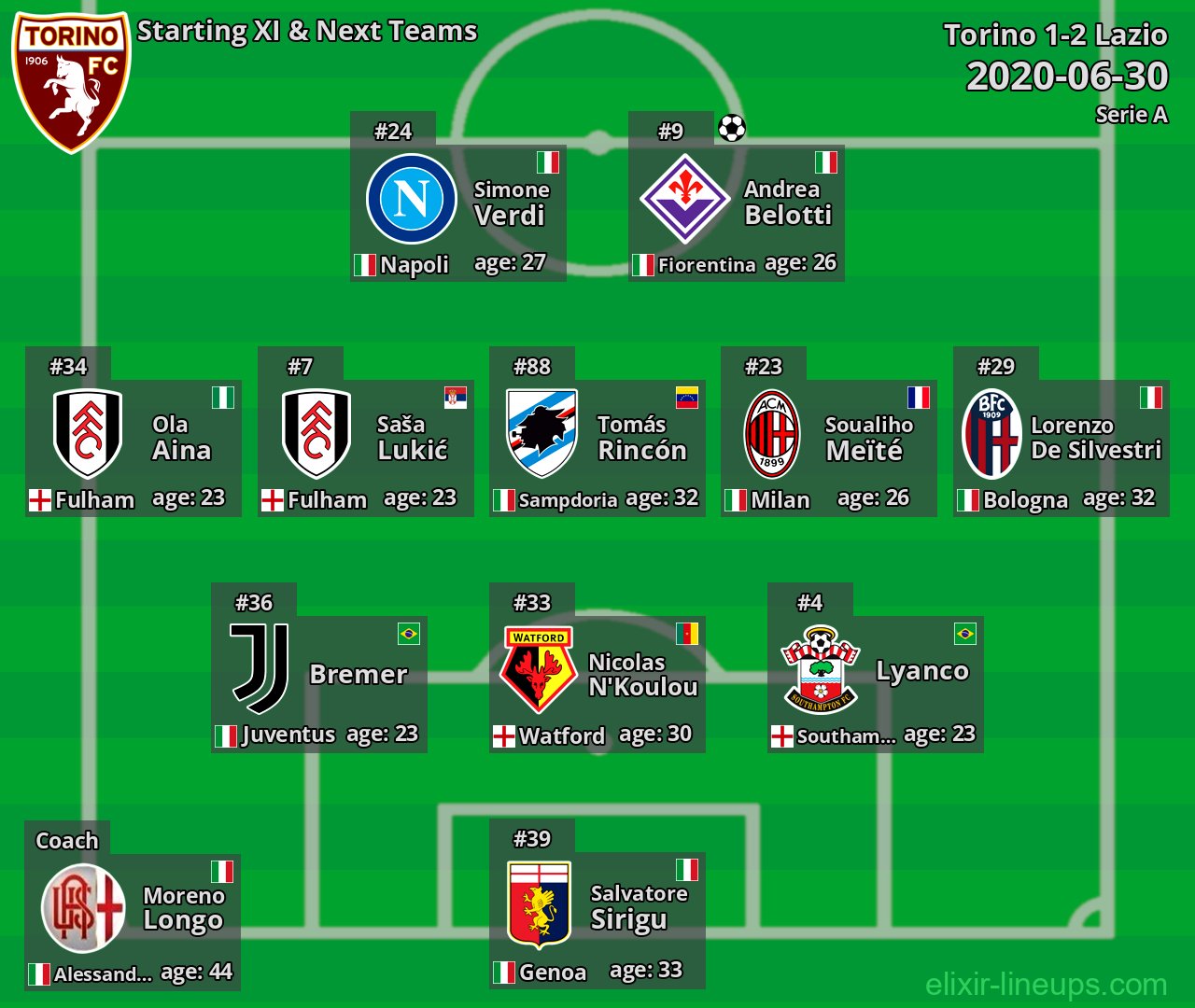 Torino Starting XI & Next Teams 2020-06-30
