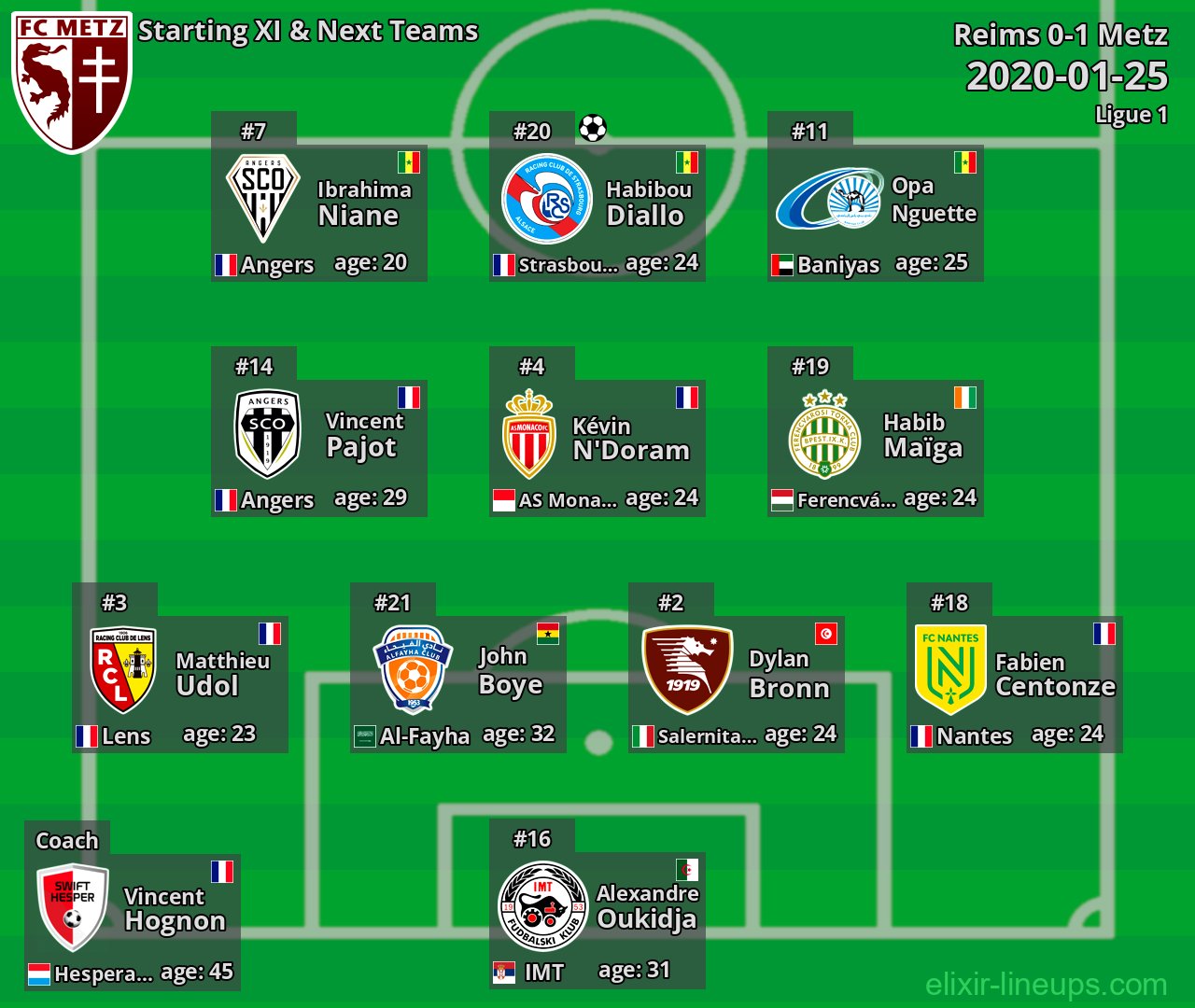Metz Starting XI & Next Teams 2020-01-25