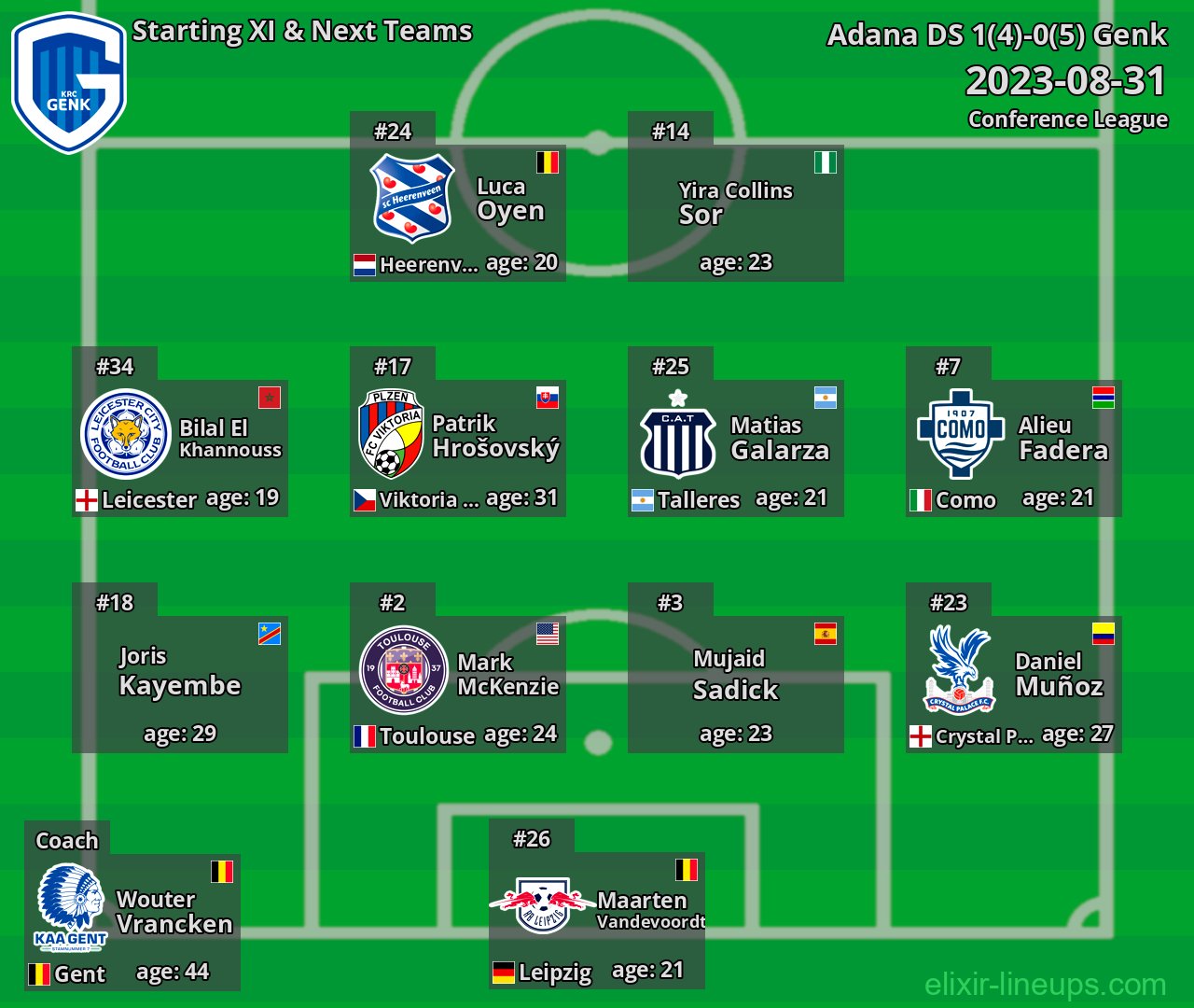 Genk Starting XI & Next Teams 2023-08-31