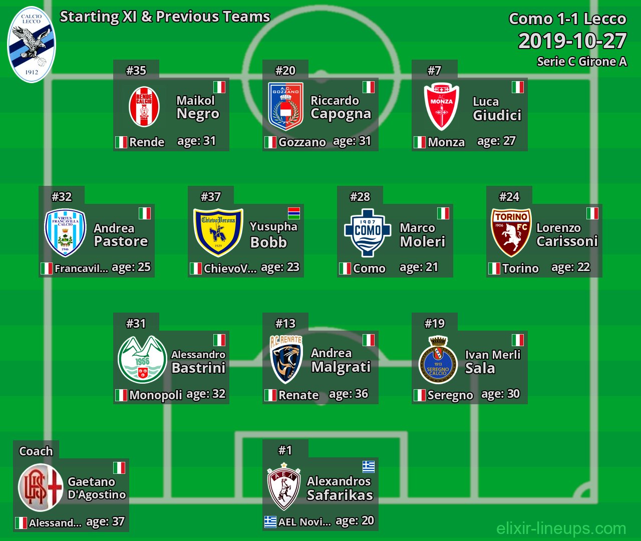 Lecco Starting XI & Previous Teams 2019-10-27