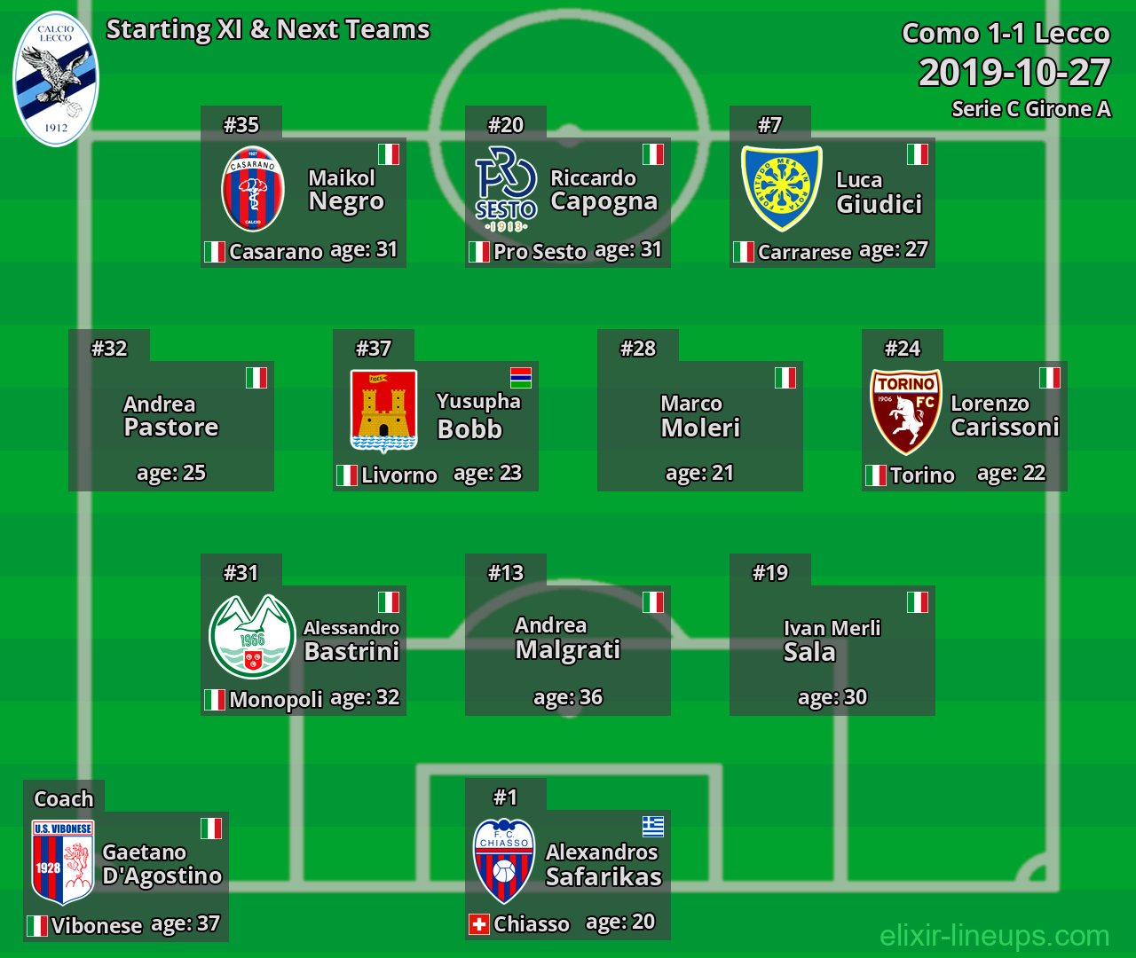 Lecco Starting XI & Next Teams 2019-10-27