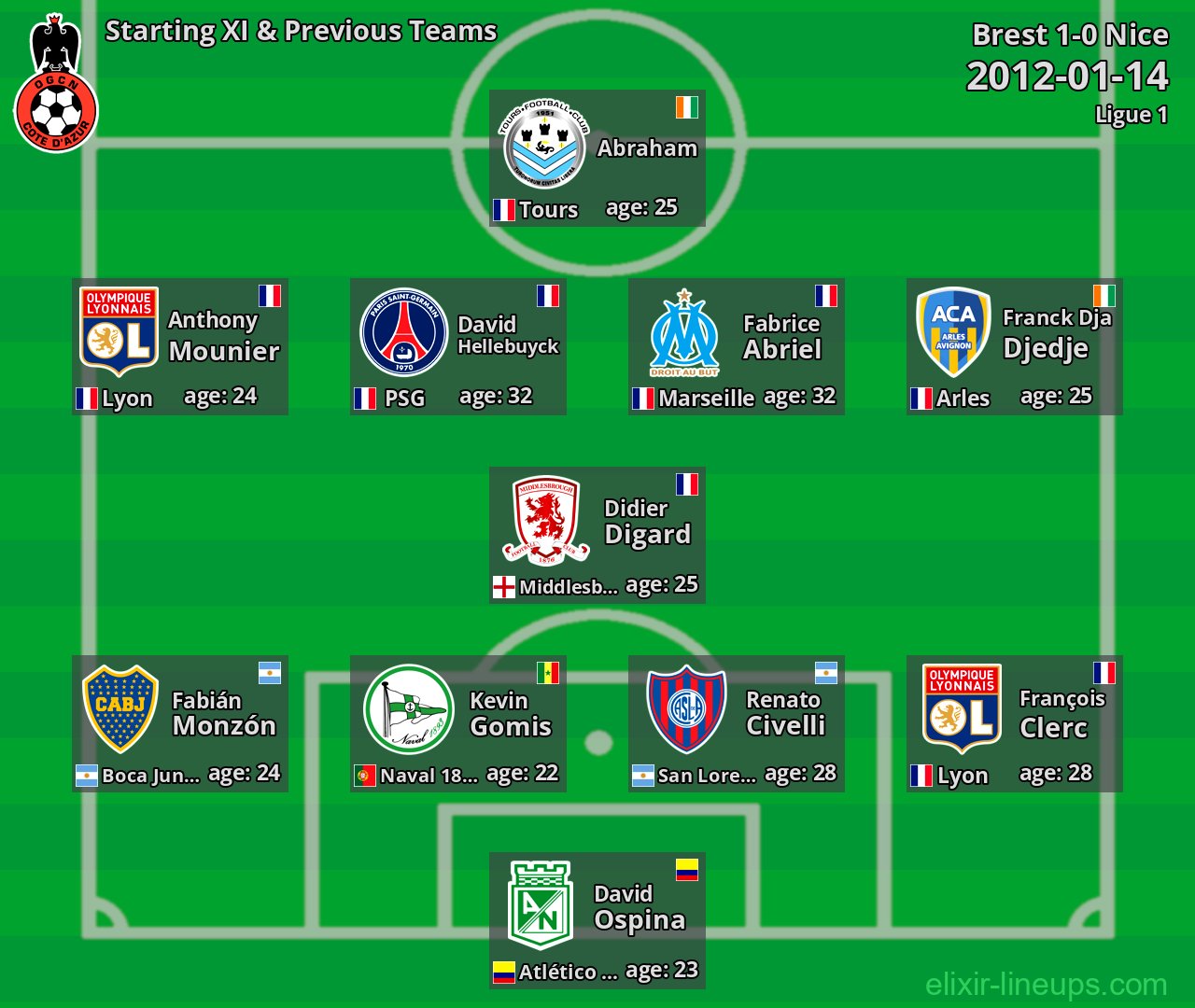 Nice Starting XI & Previous Teams 2012-01-14