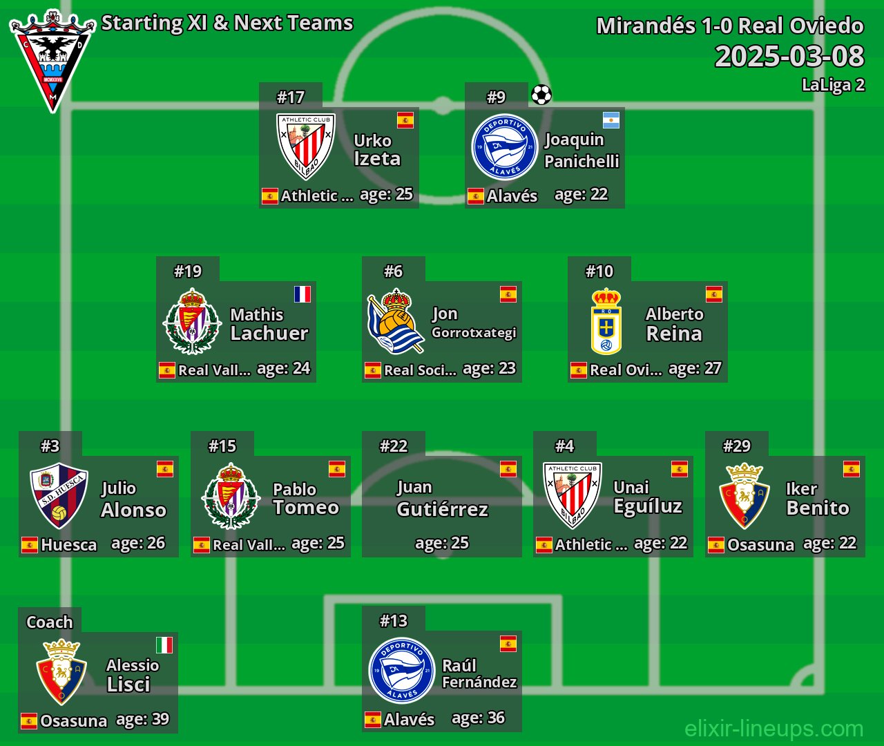 Mirandés Starting XI & Next Teams 2025-03-08