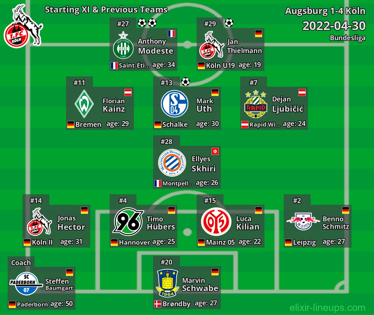 Köln Starting XI & Previous Teams 2022-04-30