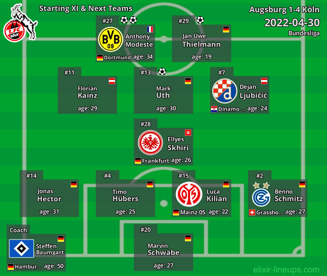 Köln Starting XI & Next Teams 2022-04-30