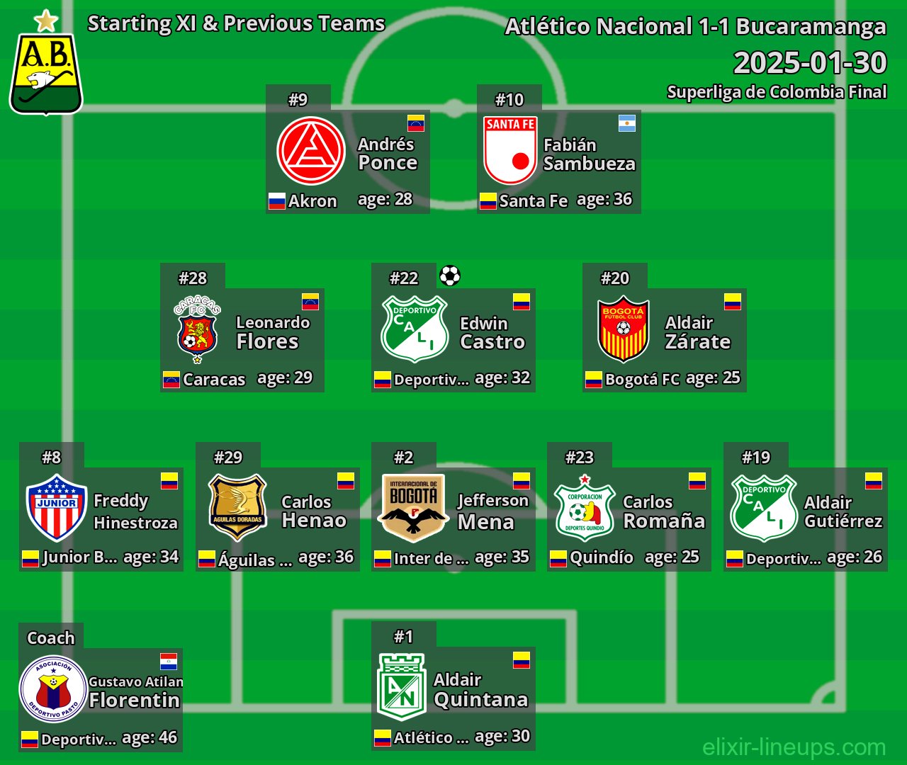 Bucaramanga Starting XI & Previous Teams 2025-01-30