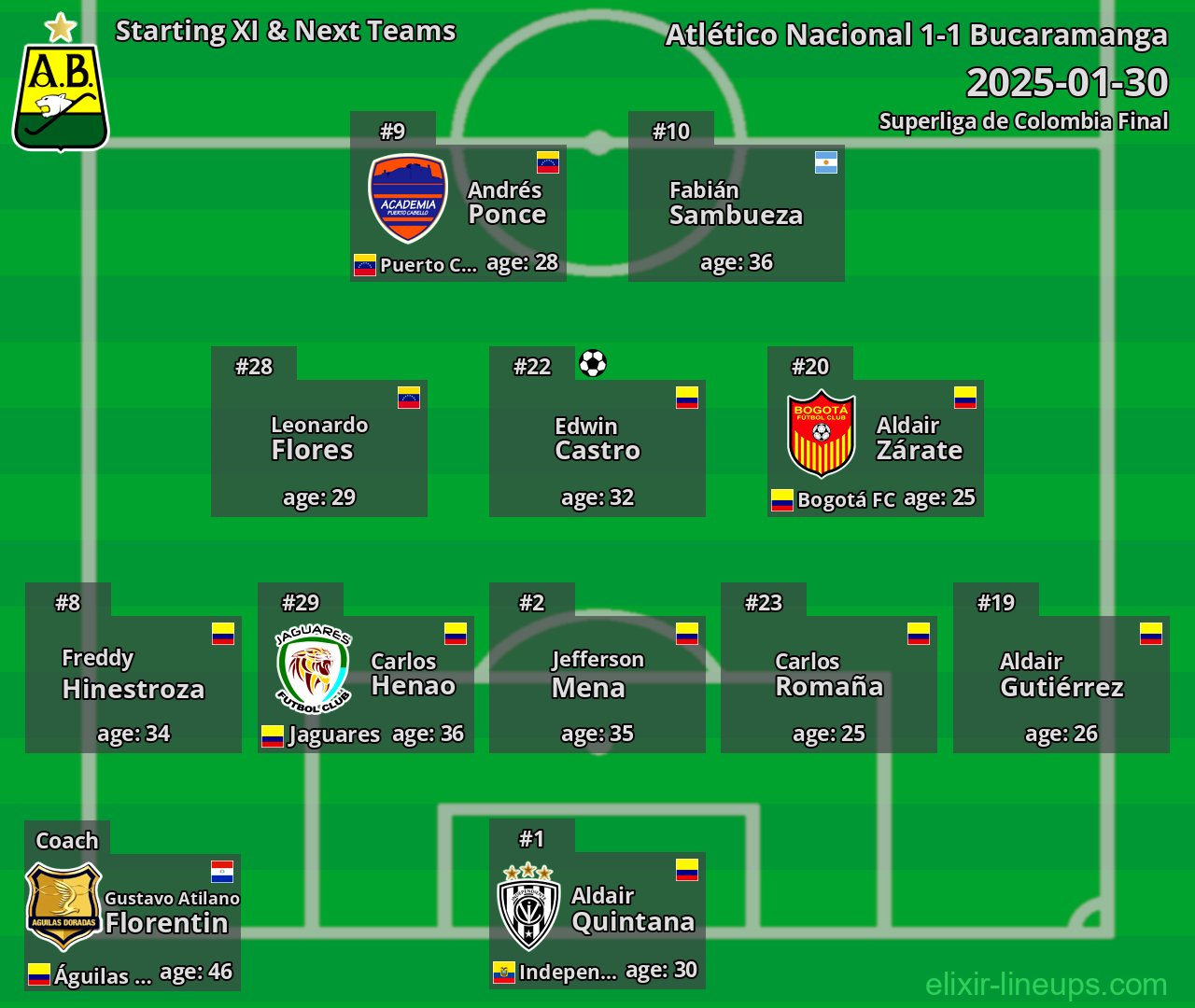 Bucaramanga Starting XI & Next Teams 2025-01-30