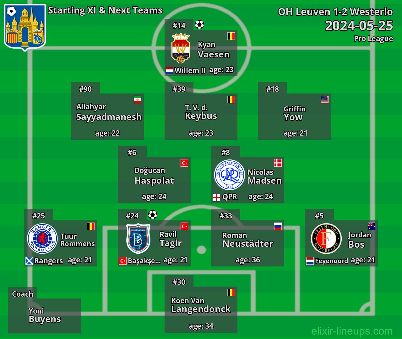 Westerlo Starting XI & Next Teams 2024-05-25