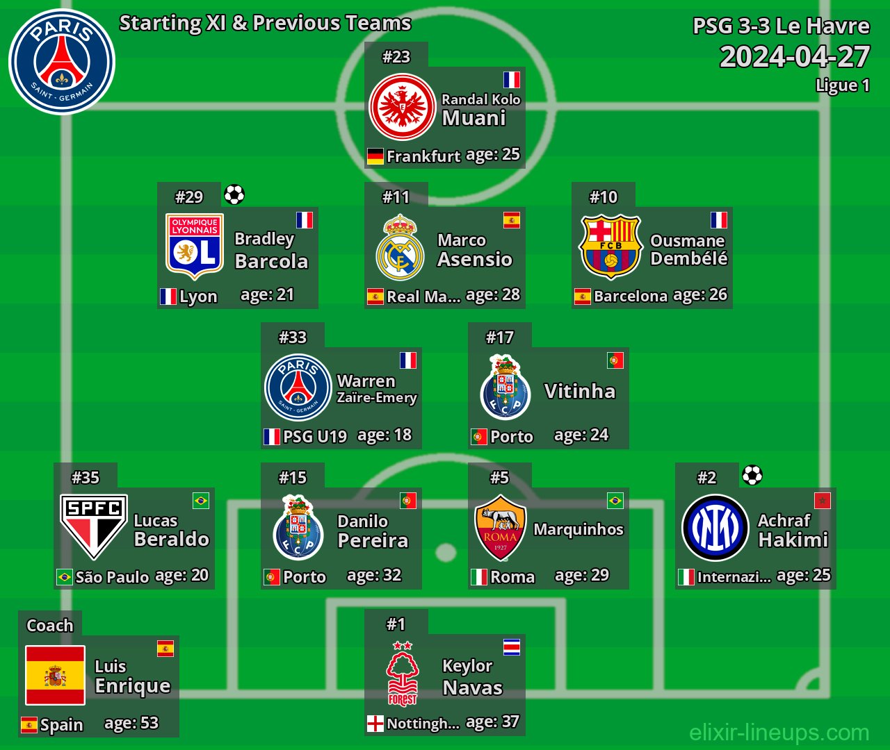 PSG Starting XI & Previous Teams 2024-04-27