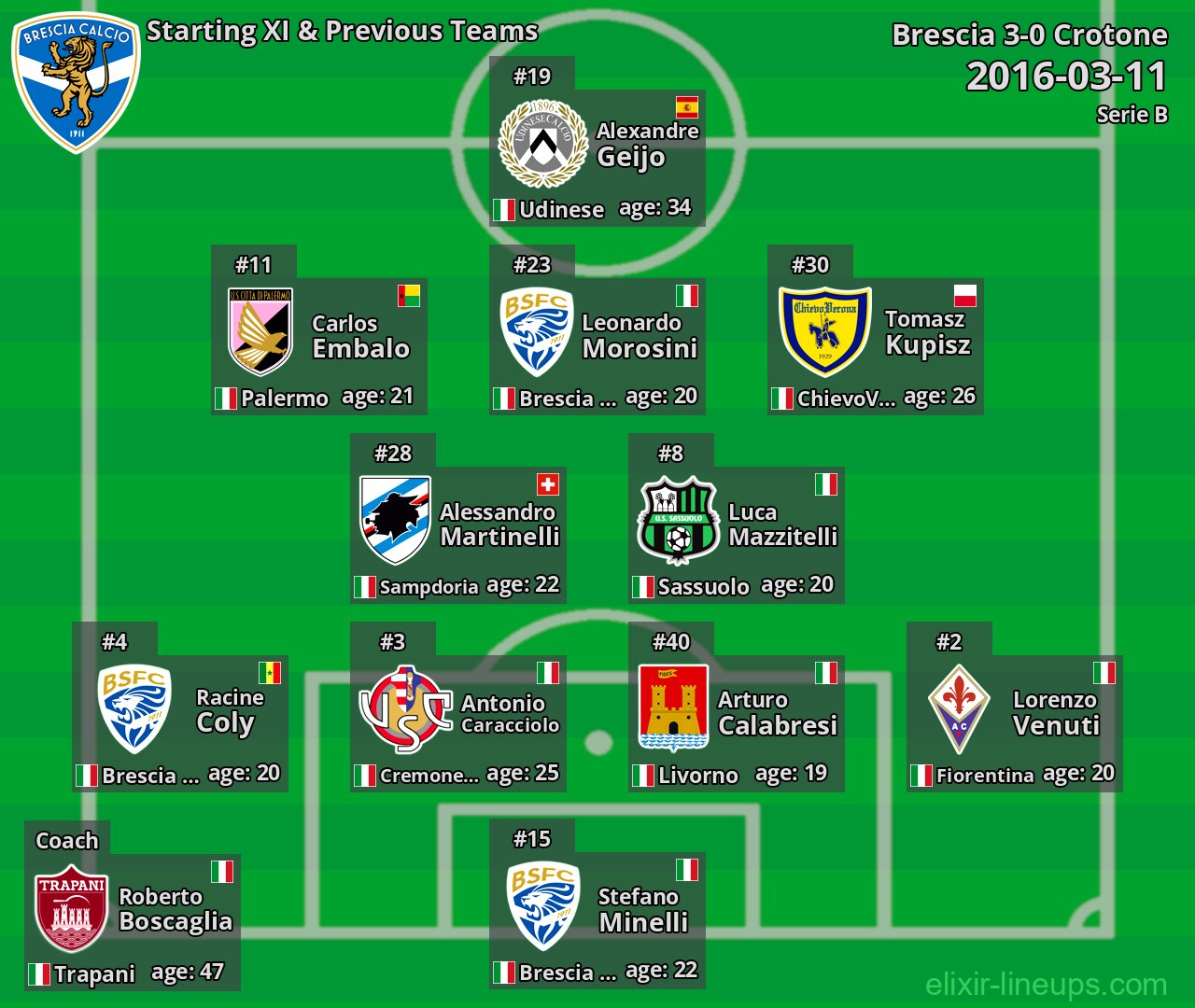 Brescia Starting XI & Previous Teams 2016-03-11