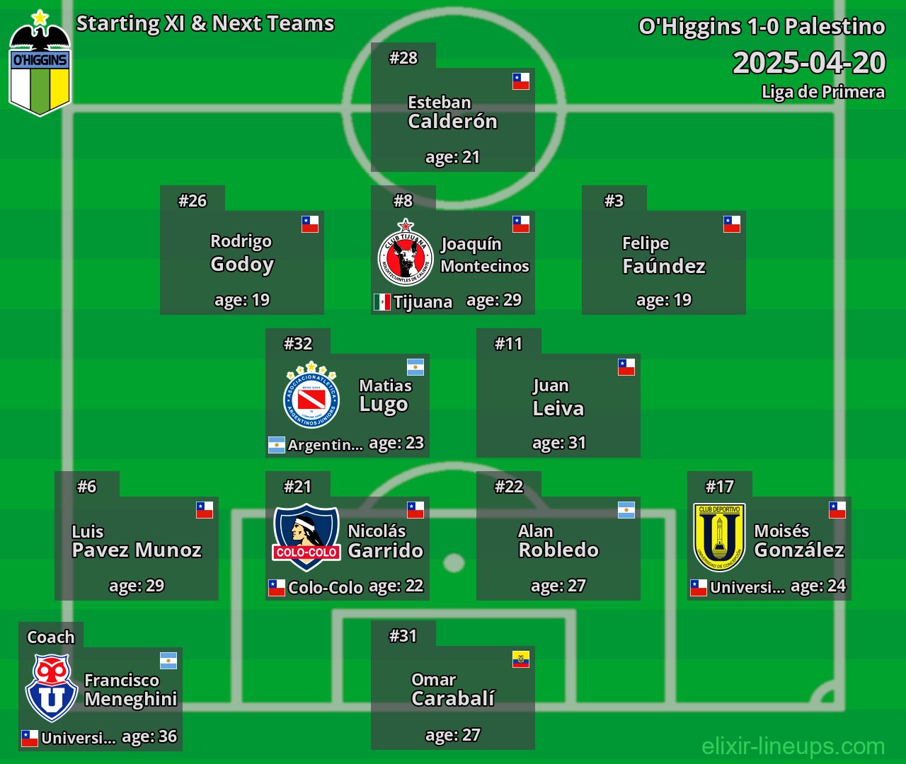 O'Higgins Starting XI & Next Teams 2025-04-20