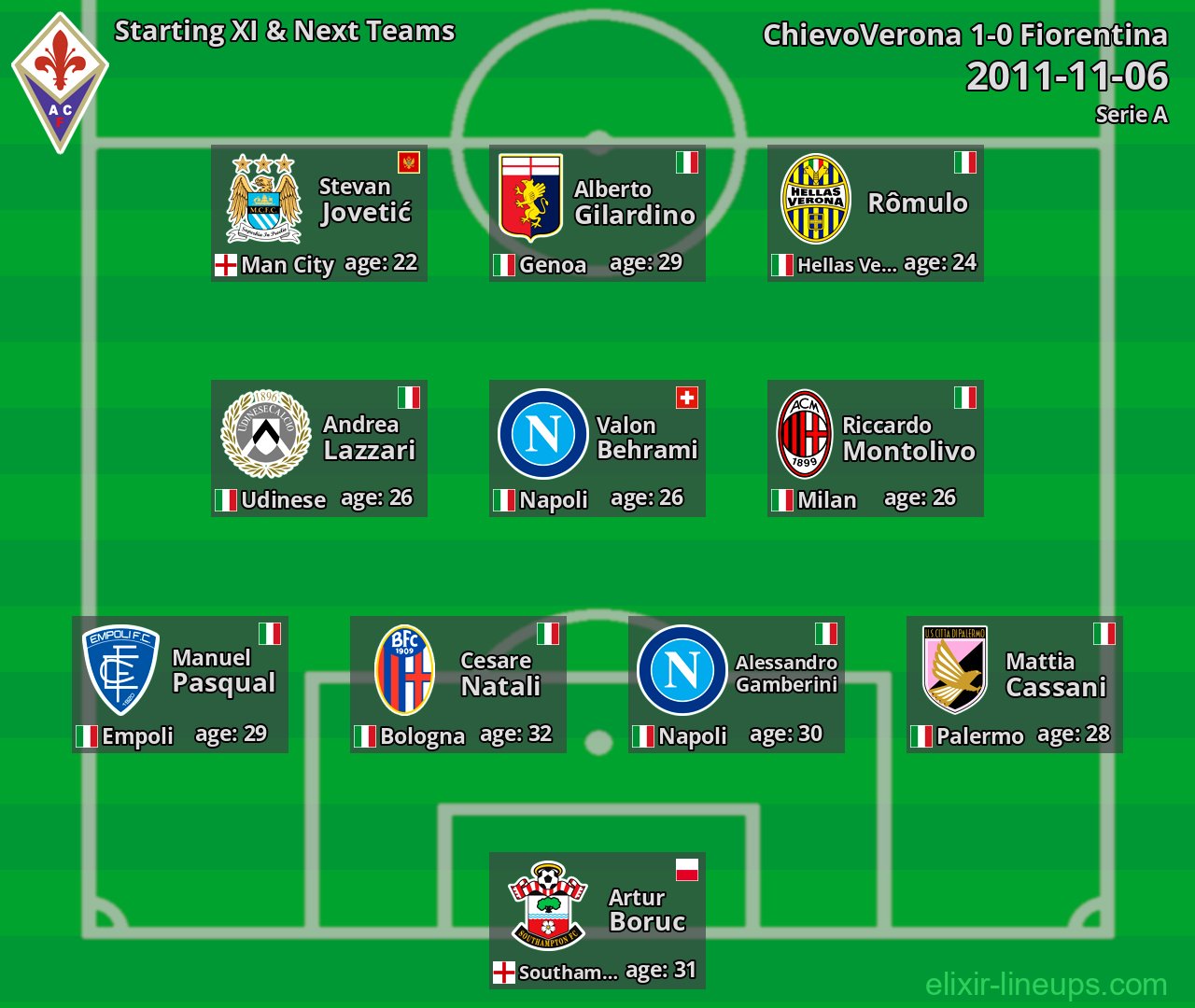 Fiorentina Starting XI & Next Teams 2011-11-06