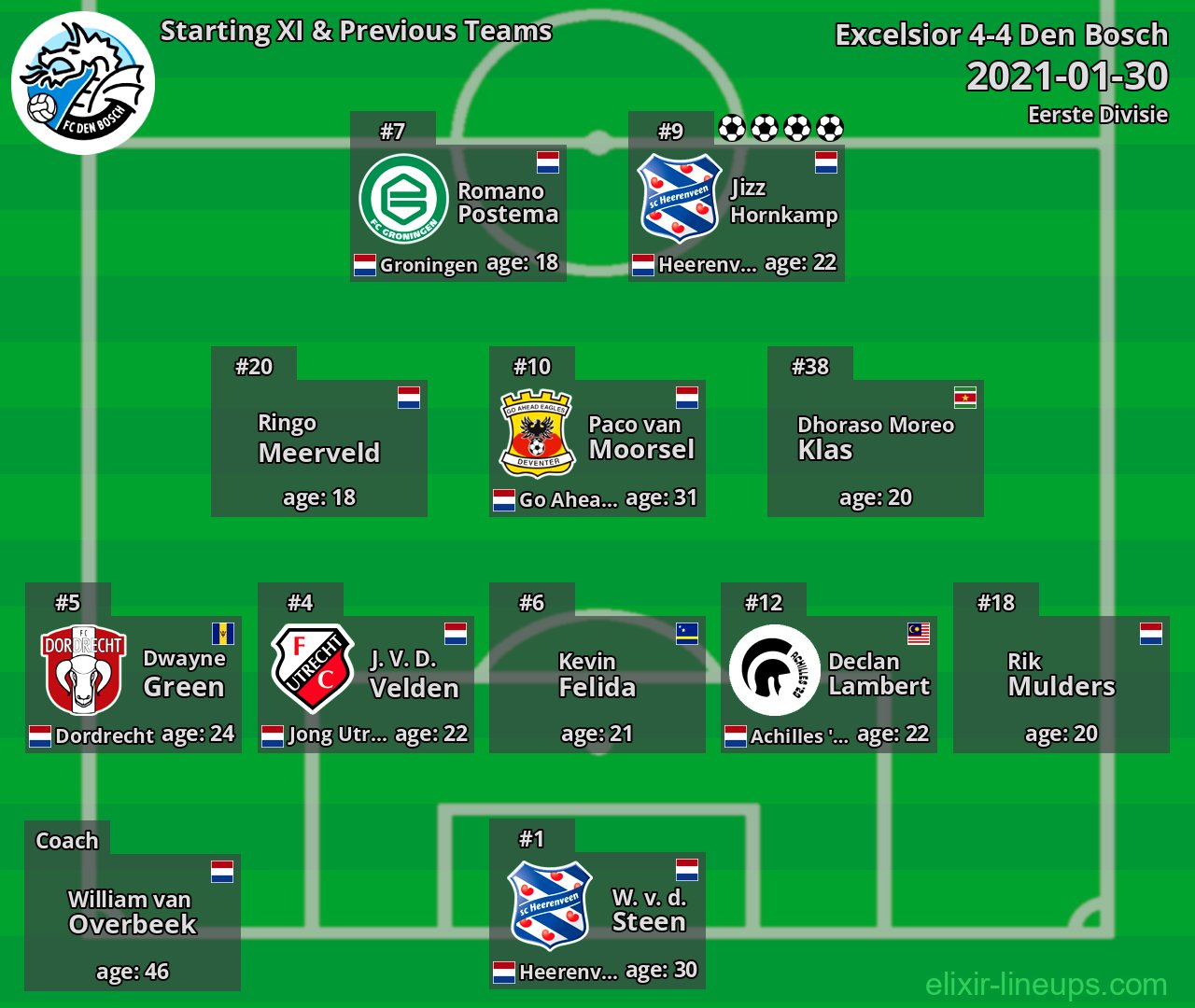 Den Bosch Starting XI & Previous Teams 2021-01-30