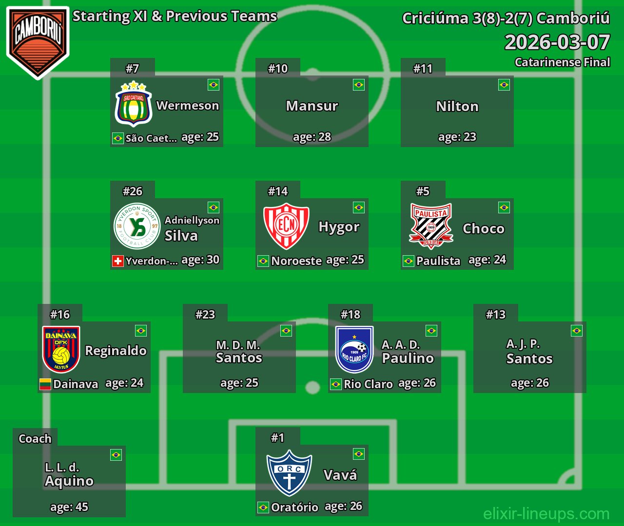 Camboriú Starting XI & Previous Teams 2026-03-07
