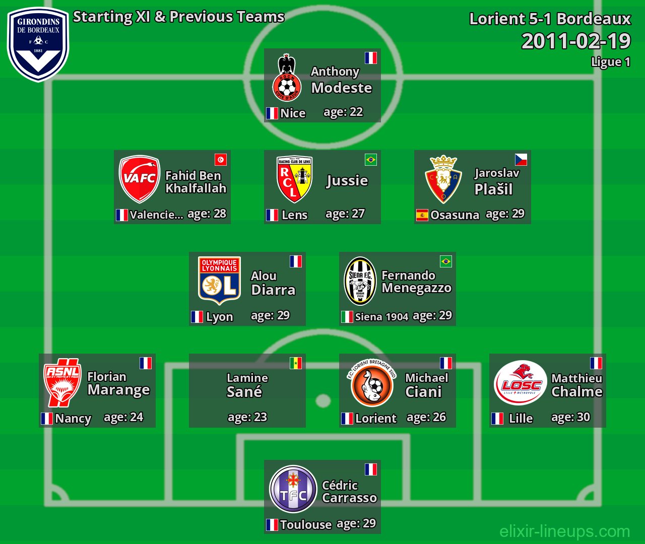 Bordeaux Starting XI & Previous Teams 2011-02-19