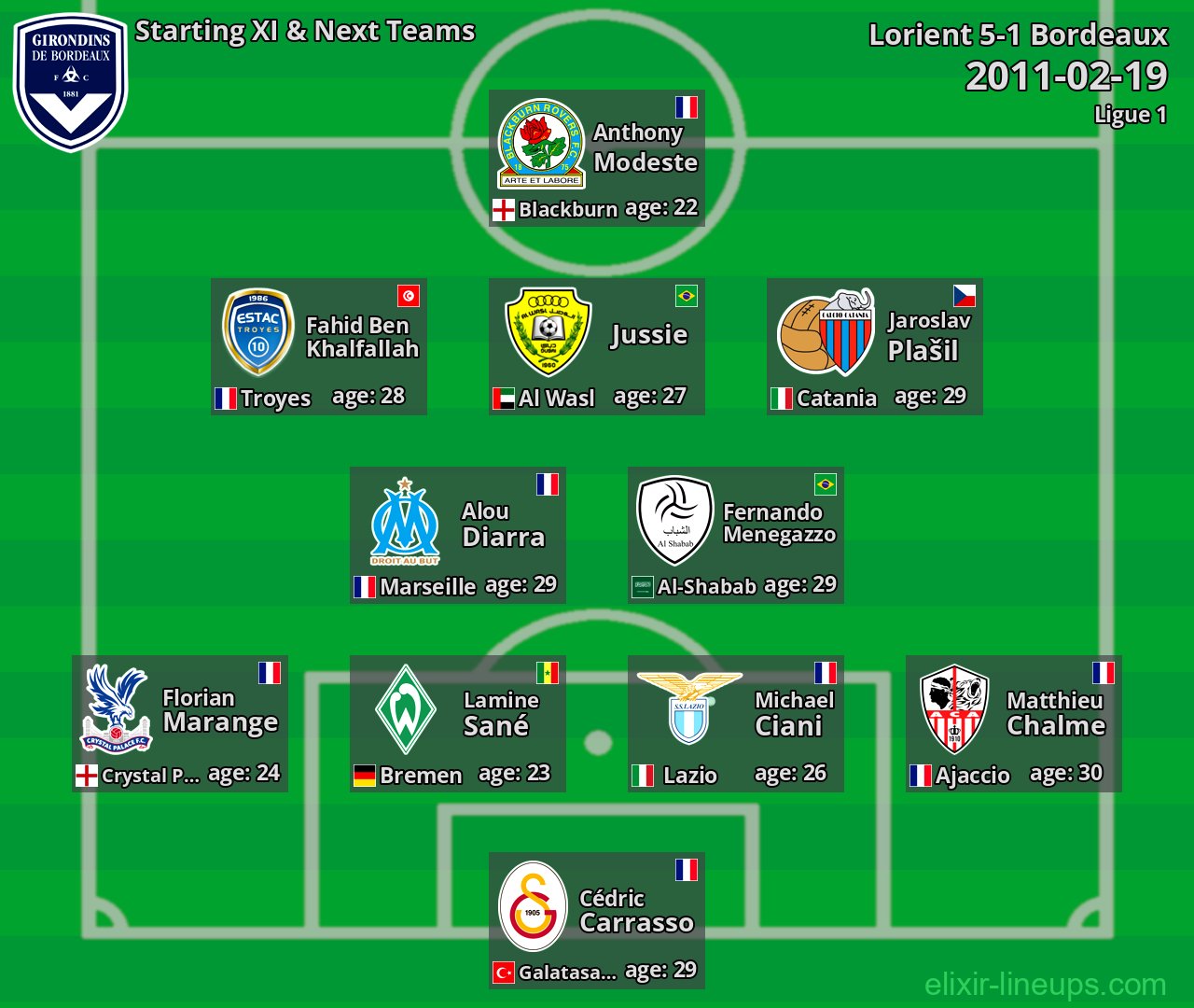 Bordeaux Starting XI & Next Teams 2011-02-19