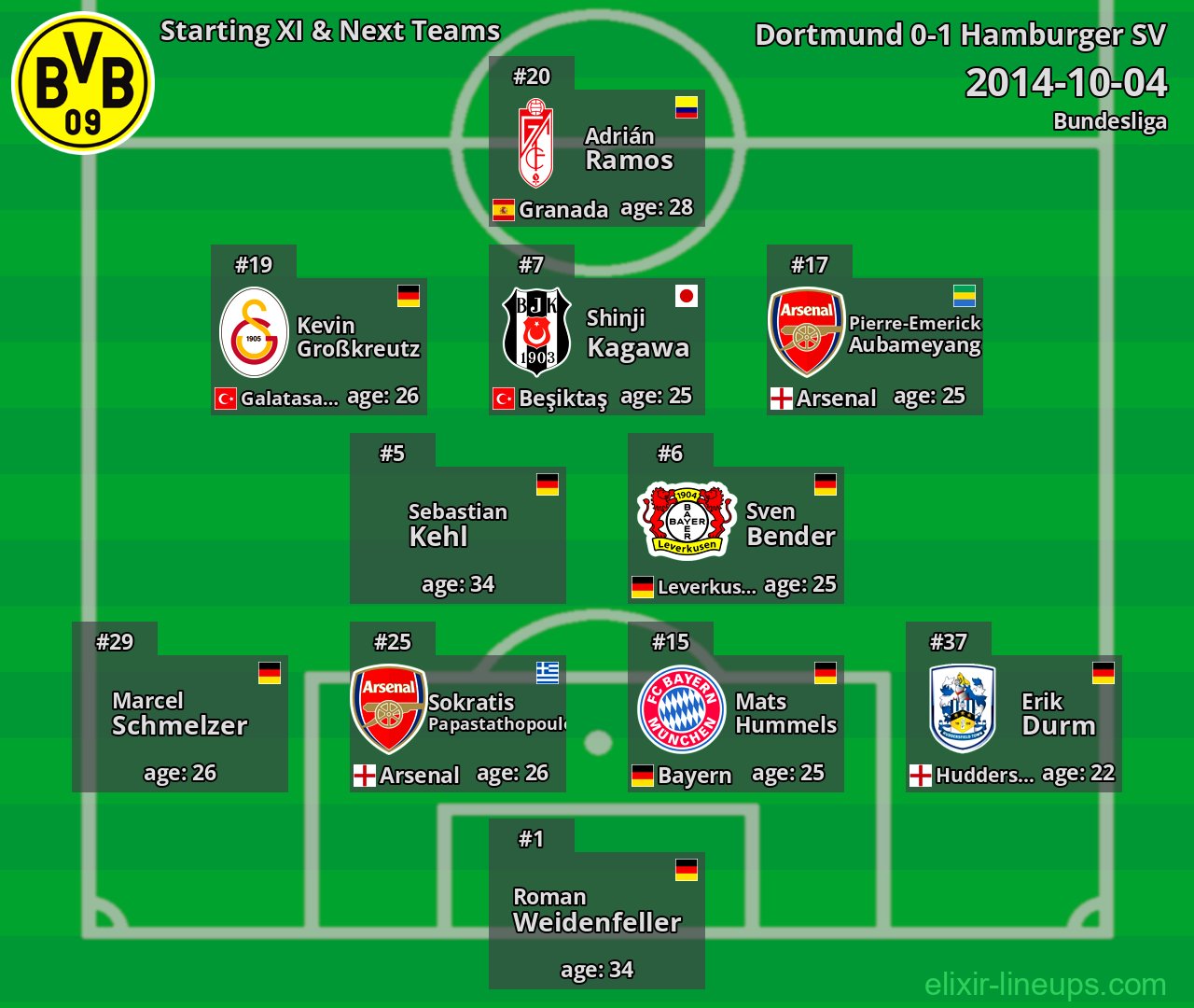 Dortmund Starting XI & Next Teams 2014-10-04
