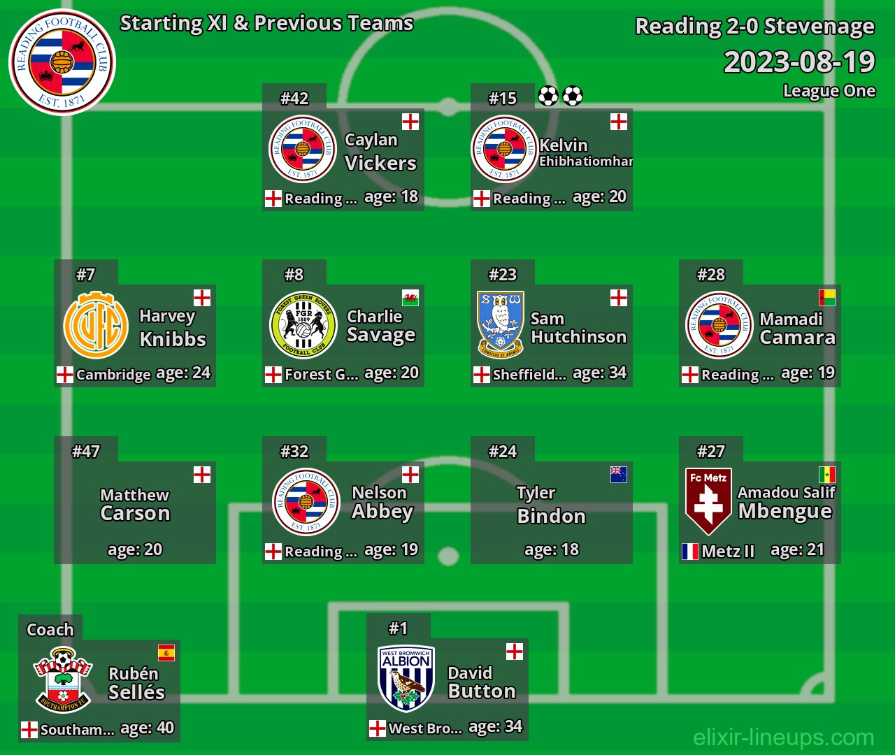 Reading Starting XI & Previous Teams 2023-08-19