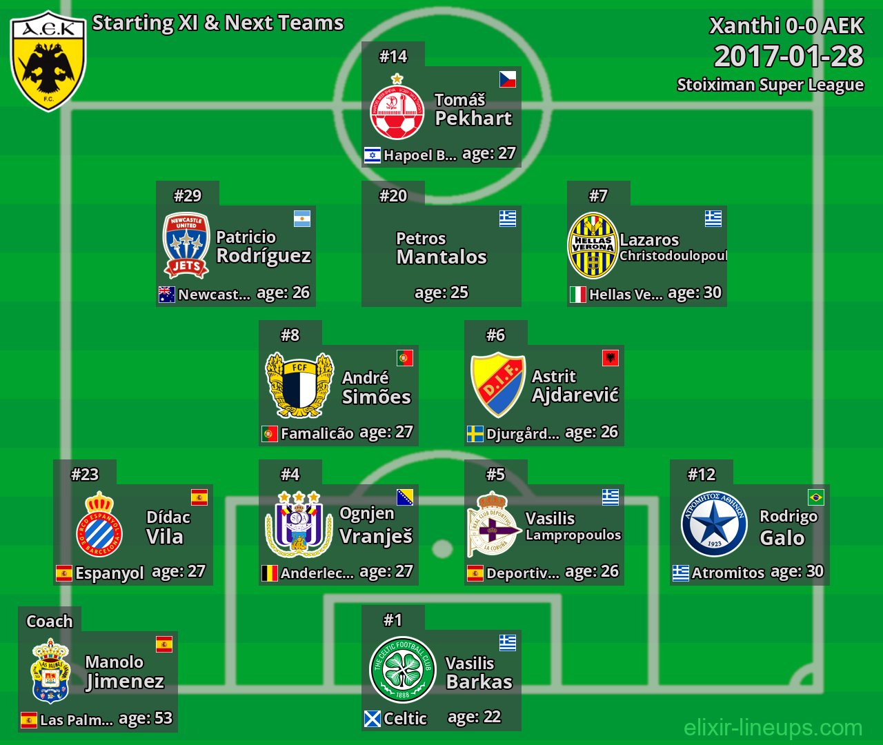 AEK Starting XI & Next Teams 2017-01-28
