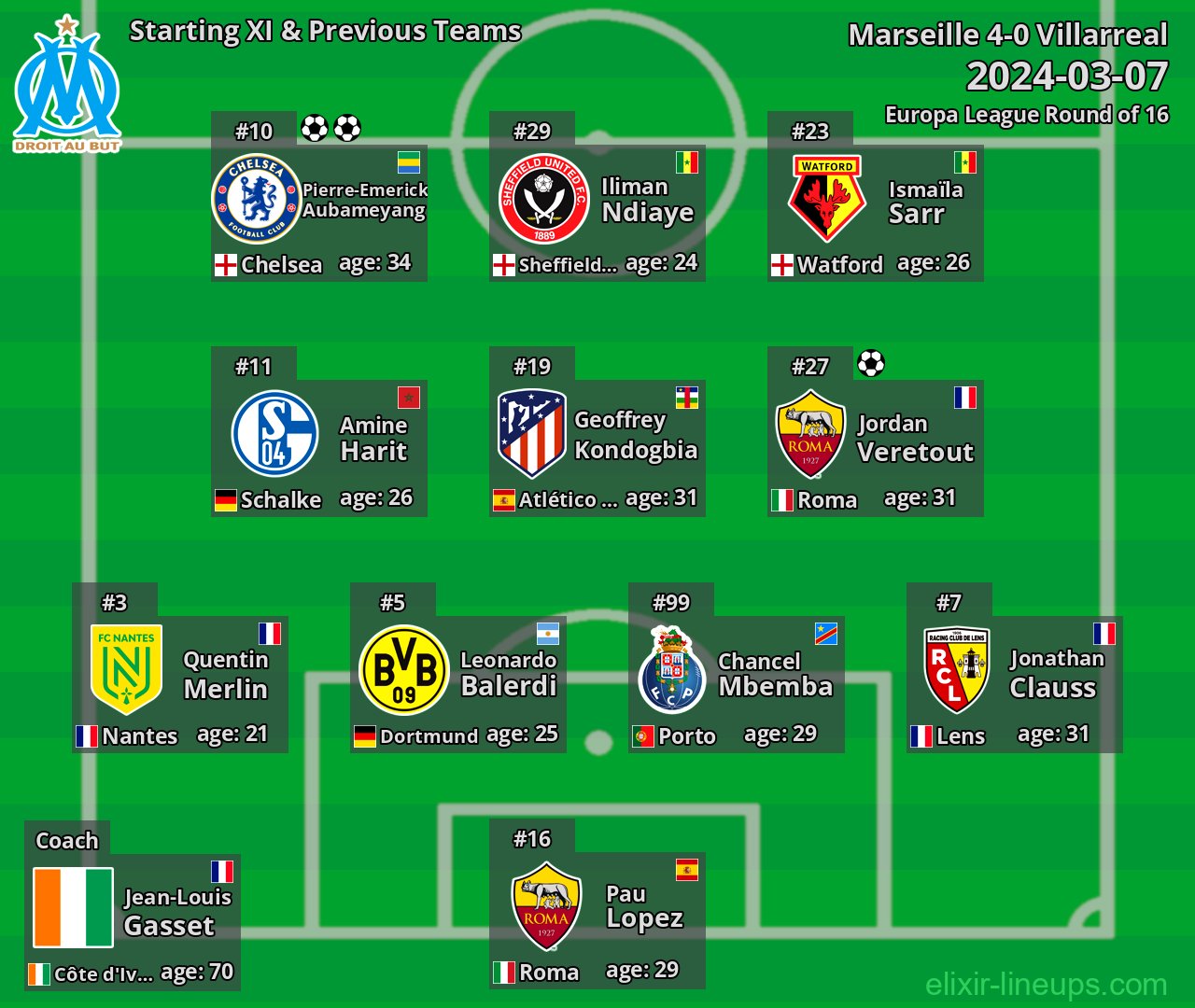 Marseille Starting XI & Previous Teams 2024-03-07