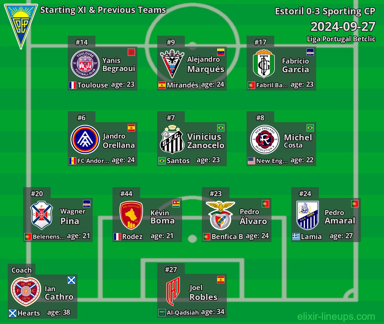 Estoril Starting XI & Previous Teams 2024-09-27