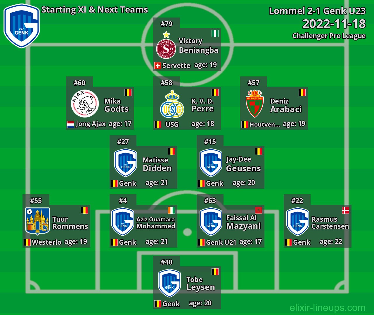 Genk U23 Starting XI & Next Teams 2022-11-18