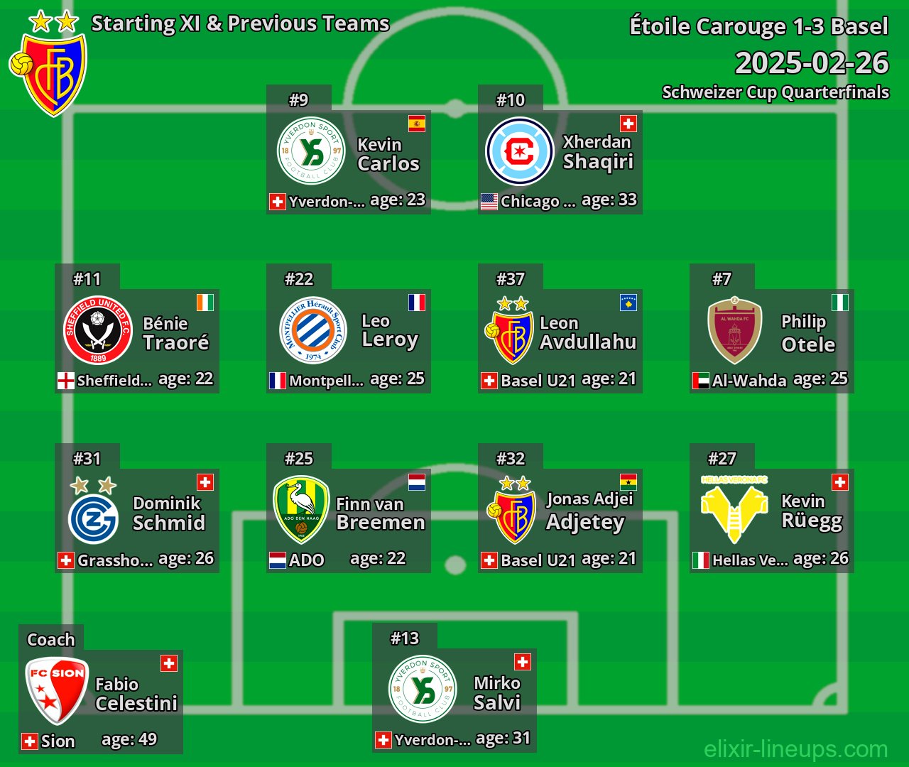 Basel Starting XI & Previous Teams 2025-02-26