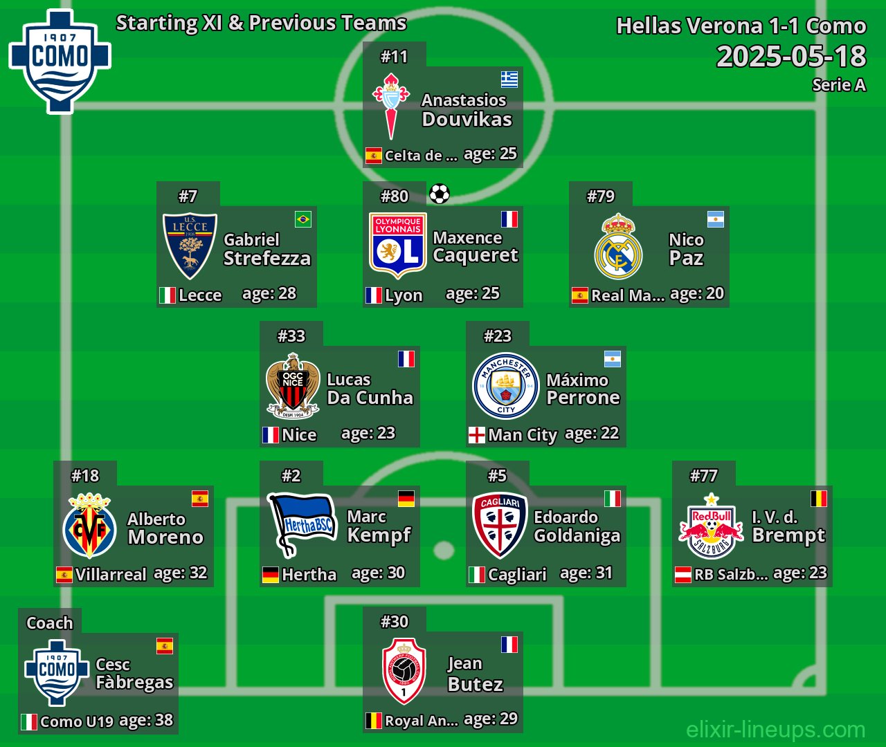 Como Starting XI & Previous Teams 2025-05-18