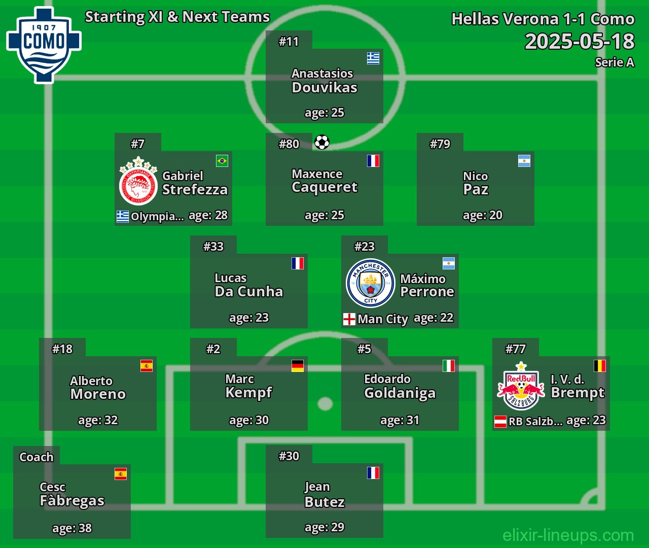 Como Starting XI & Next Teams 2025-05-18