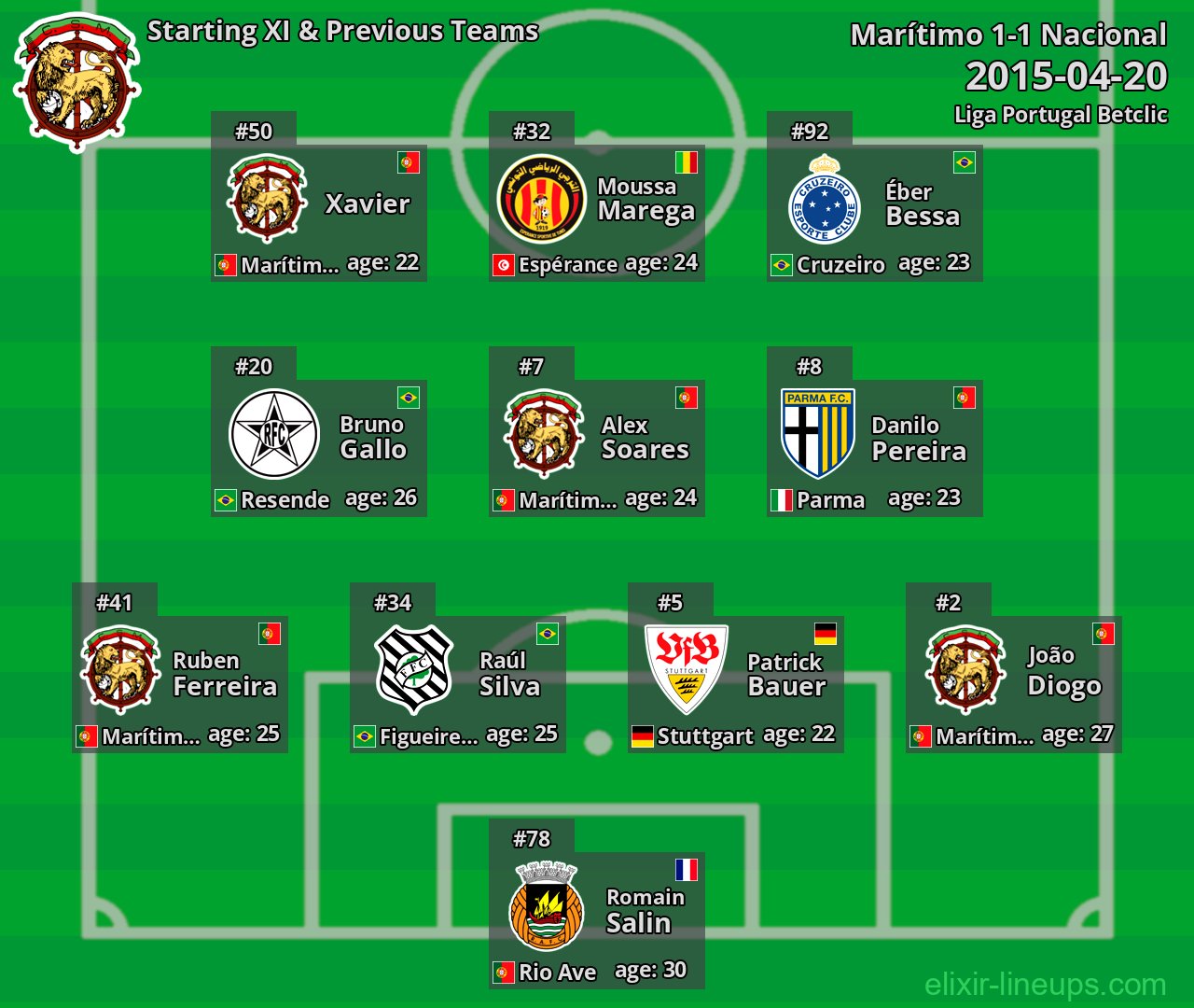 Marítimo Starting XI & Previous Teams 2015-04-20