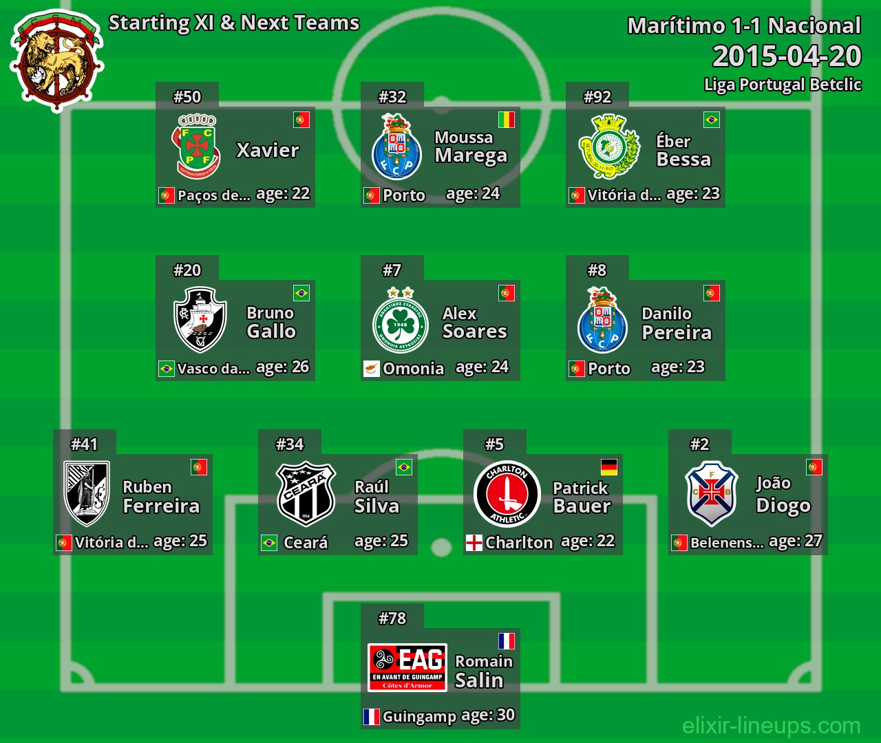 Marítimo Starting XI & Next Teams 2015-04-20