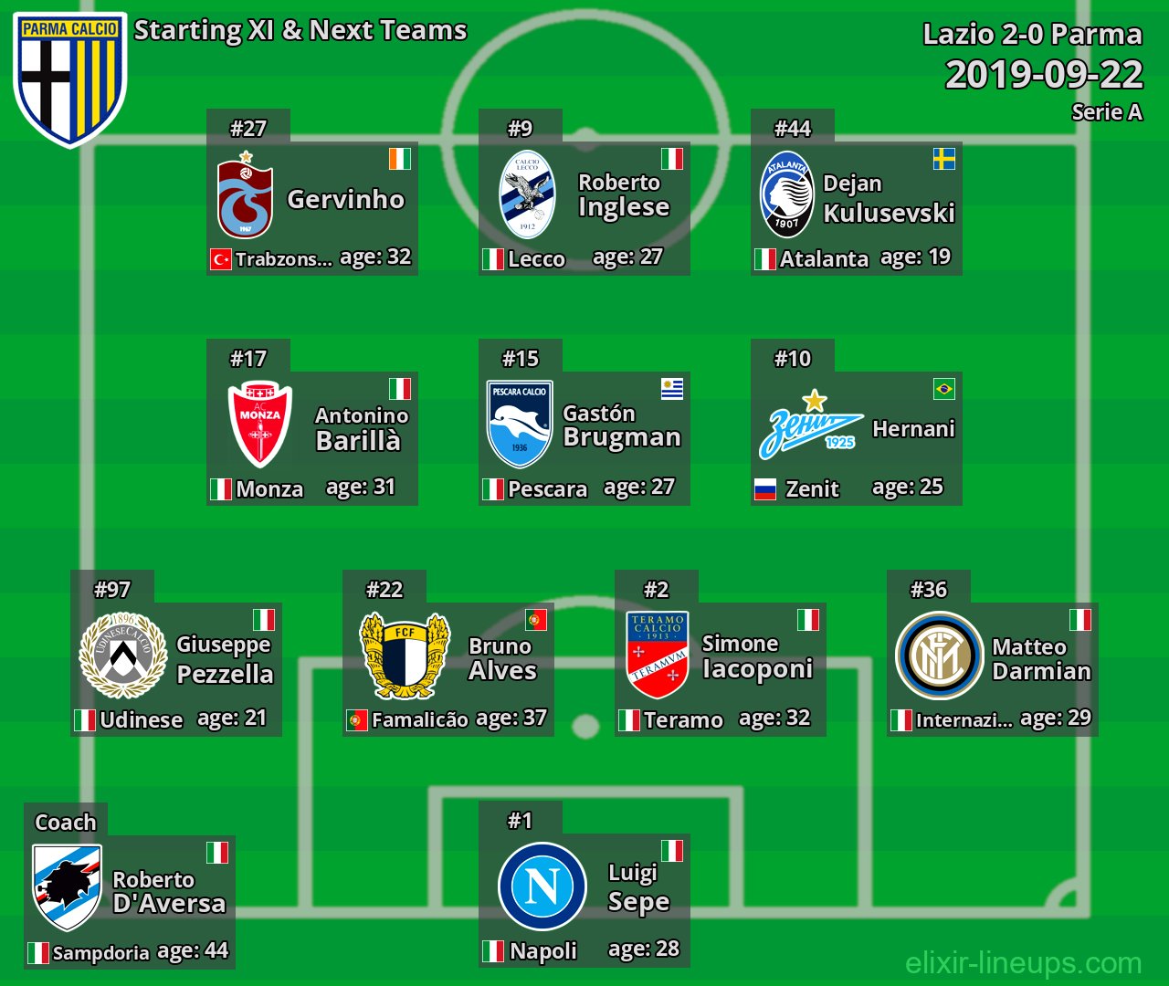 Parma Starting XI & Next Teams 2019-09-22