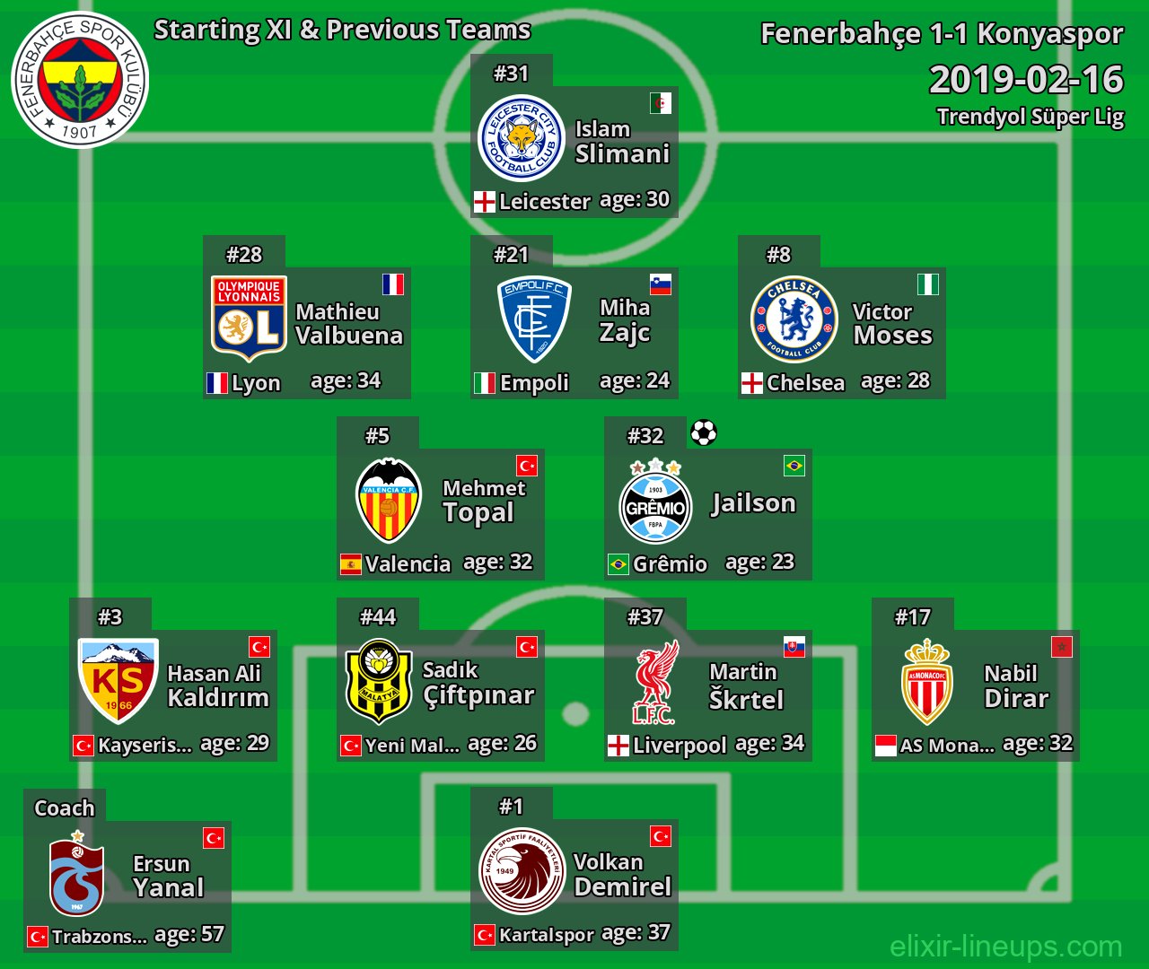 Fenerbahçe Starting XI & Previous Teams 2019-02-16
