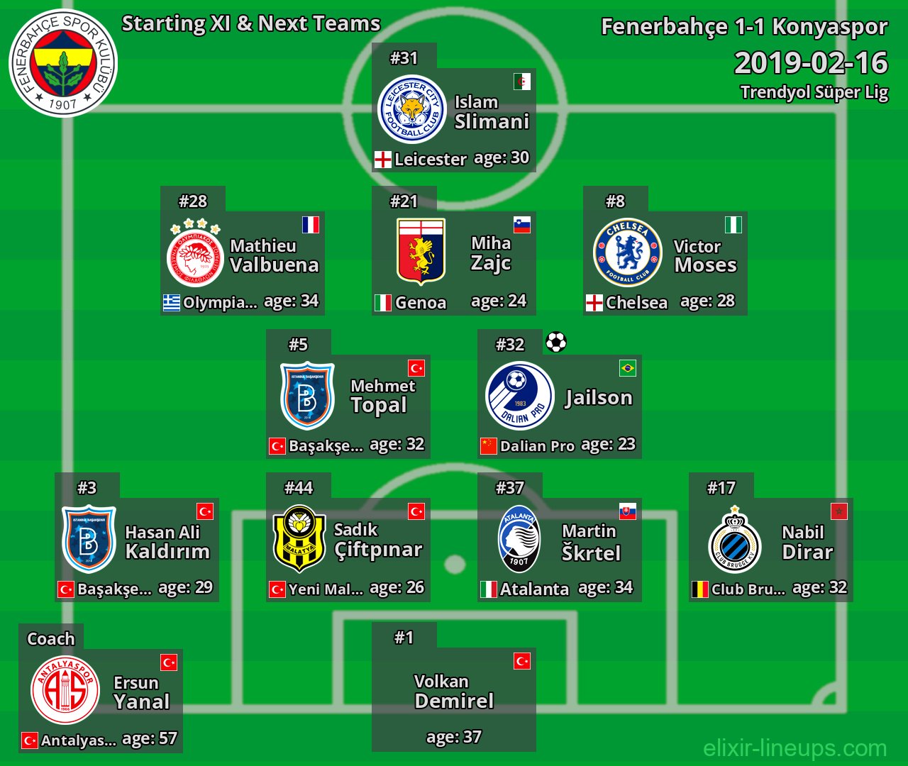 Fenerbahçe Starting XI & Next Teams 2019-02-16