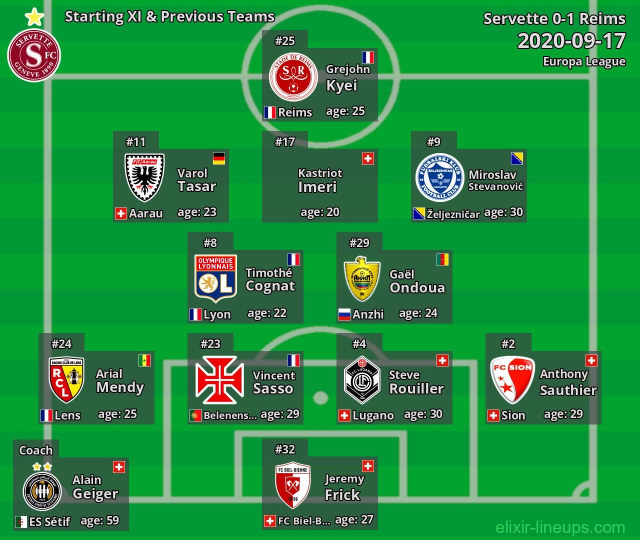 Servette Starting XI & Previous Teams 2020-09-17