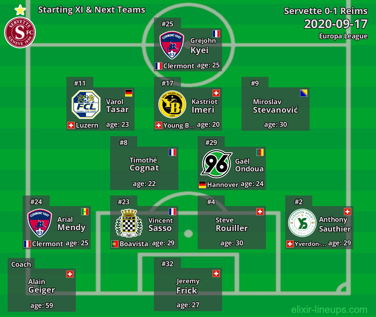 Servette Starting XI & Next Teams 2020-09-17