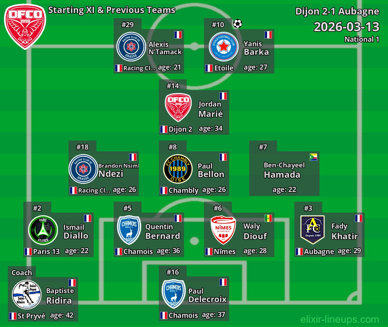 Dijon Starting XI & Previous Teams 2026-03-13