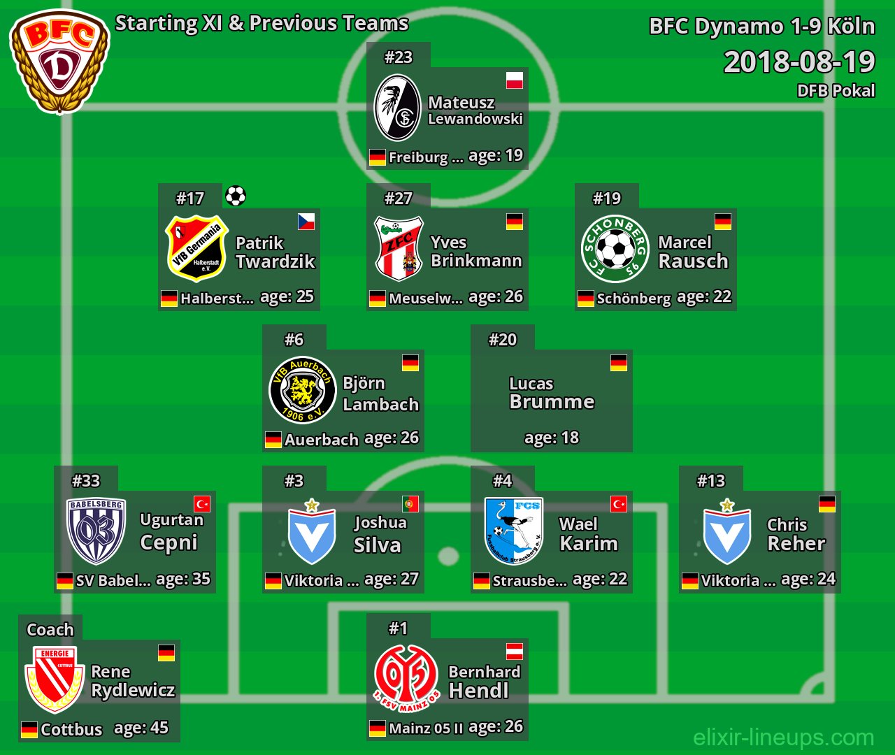 BFC Dynamo Starting XI & Previous Teams 2018-08-19
