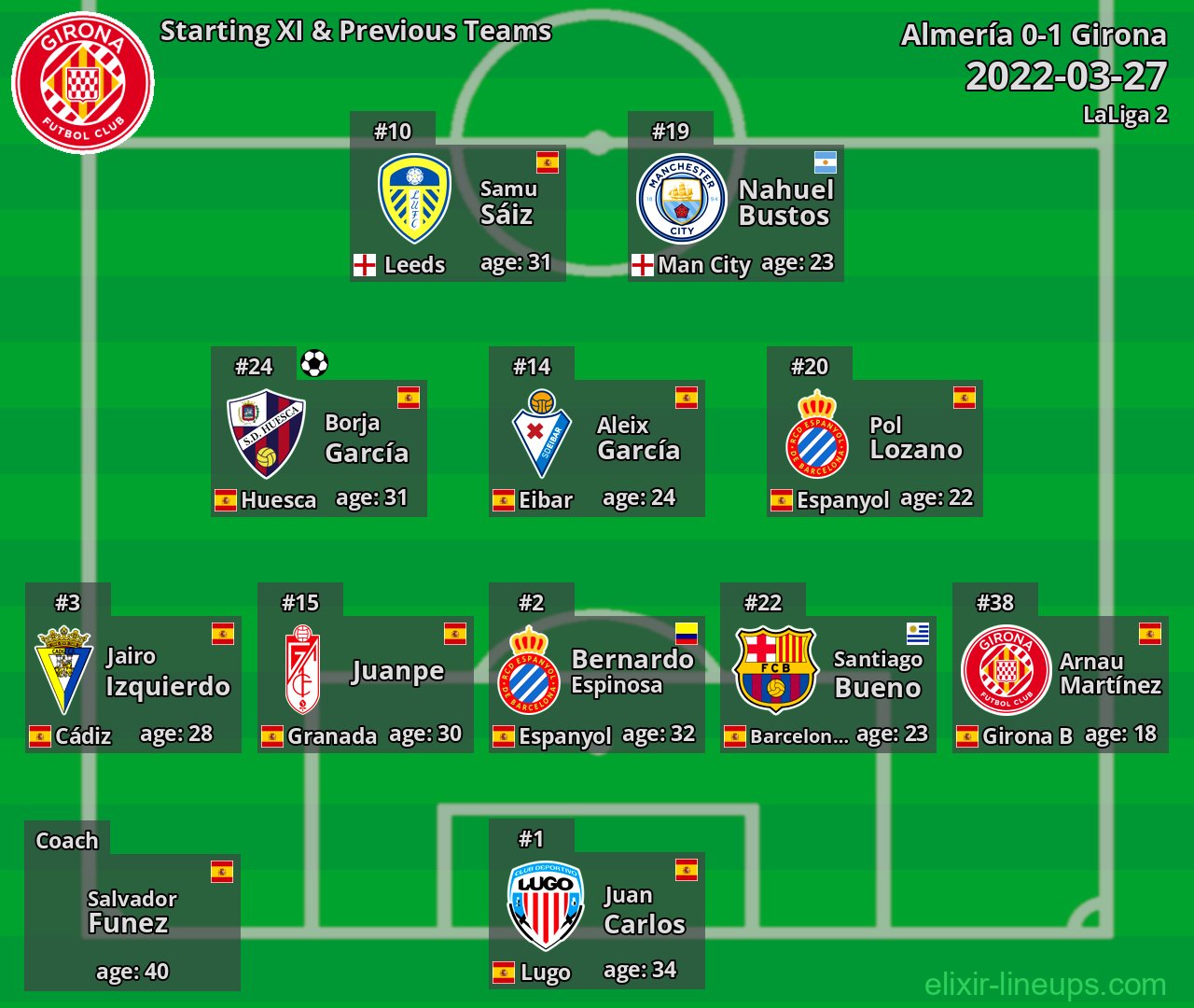Girona Starting XI & Previous Teams 2022-03-27