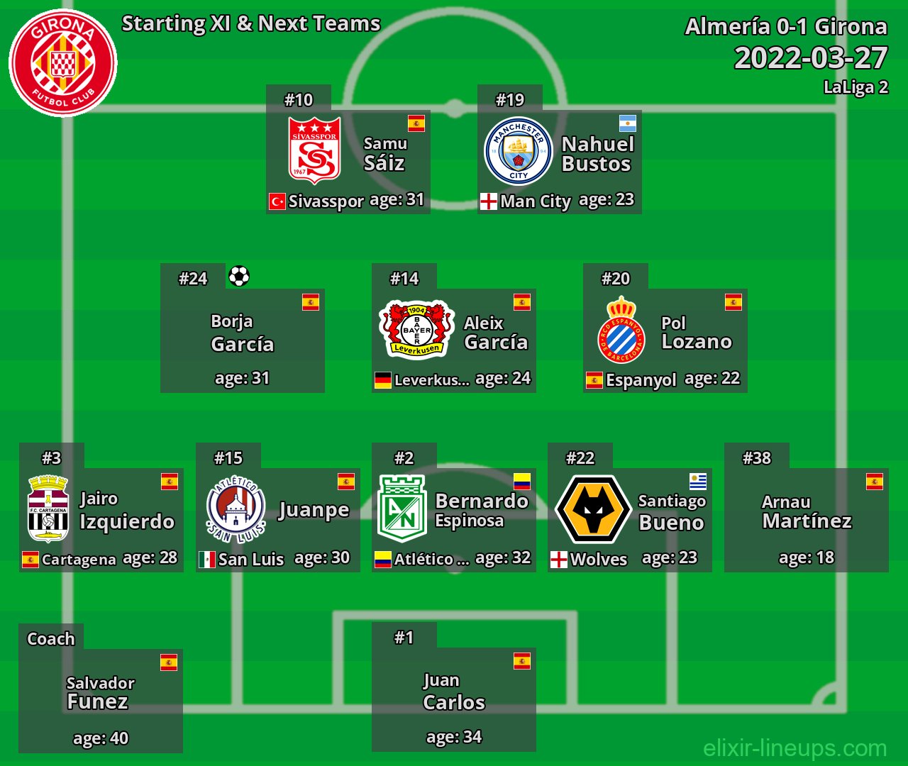 Girona Starting XI & Next Teams 2022-03-27