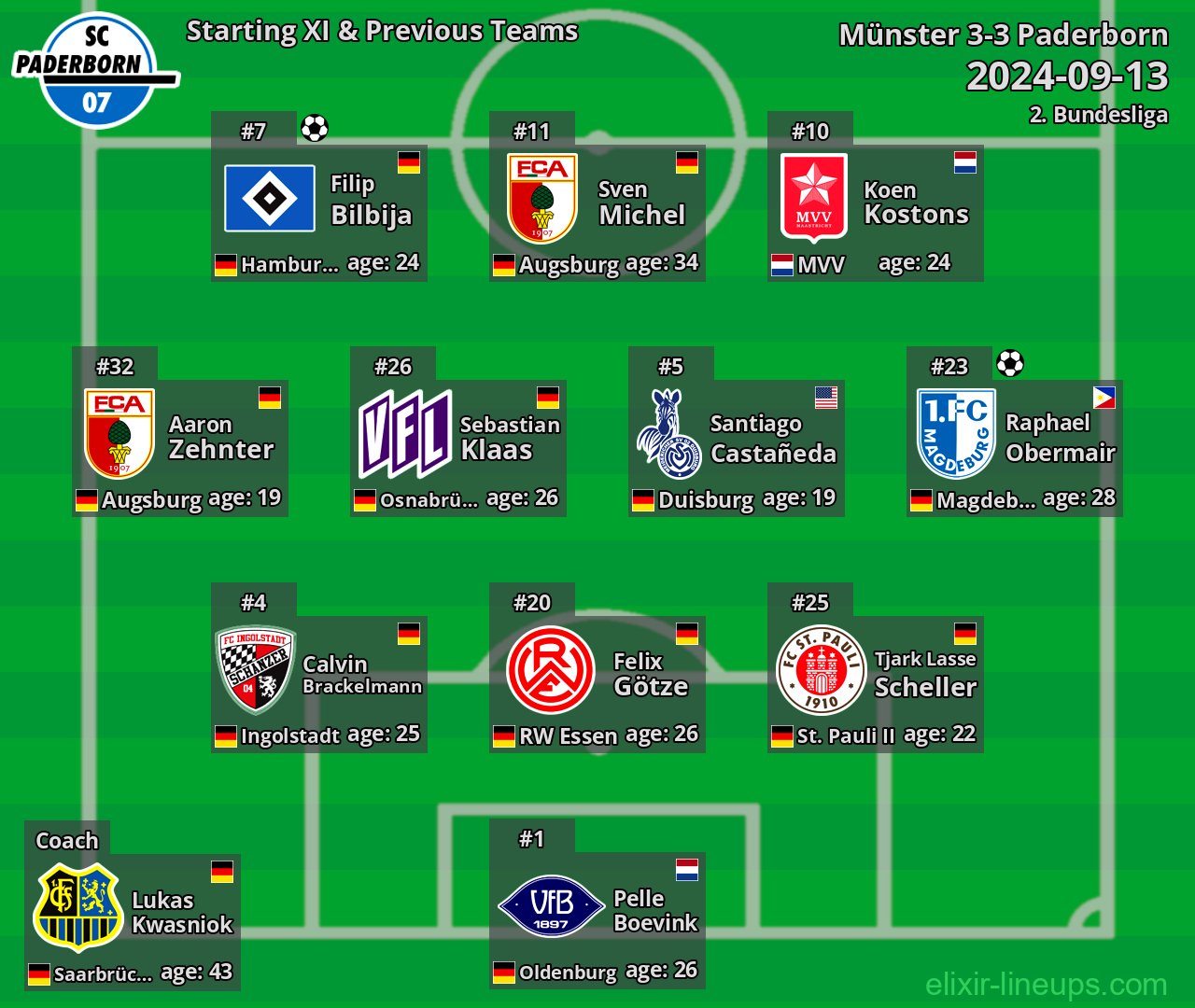 Paderborn Starting XI & Previous Teams 2024-09-13